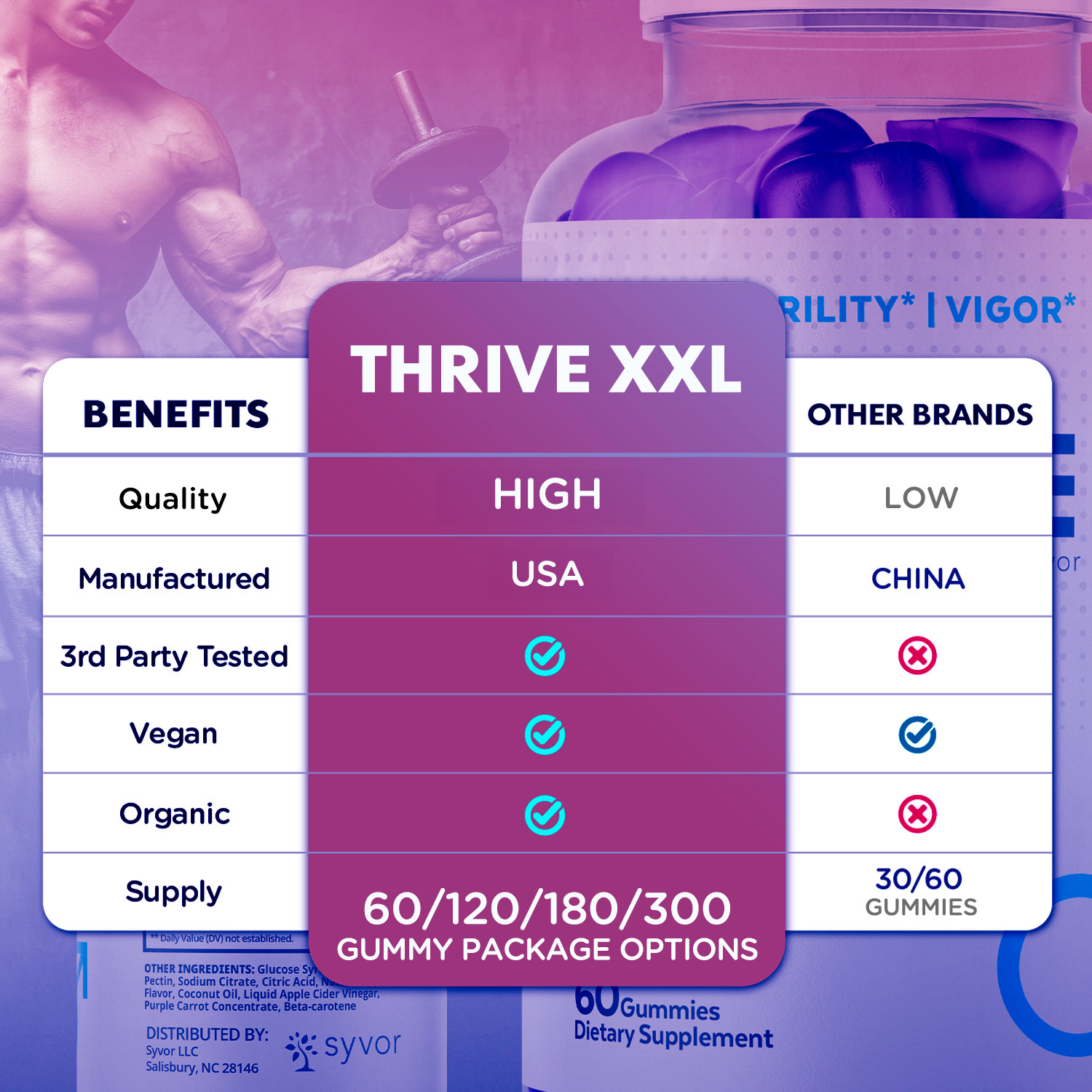 (1 Pack) Thrive XXL Male Gummys Advanced Formula ThriveXXL Vitamin 60 Gummies