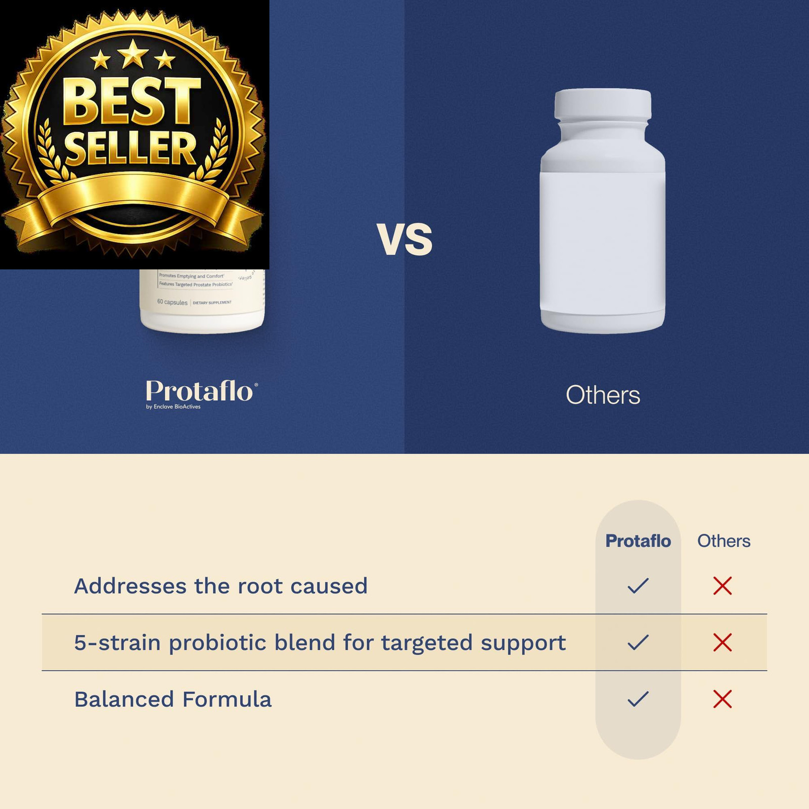Protaflo Prostate Supplements for Men – Supports Urinary 60 Count (Pack of 1)