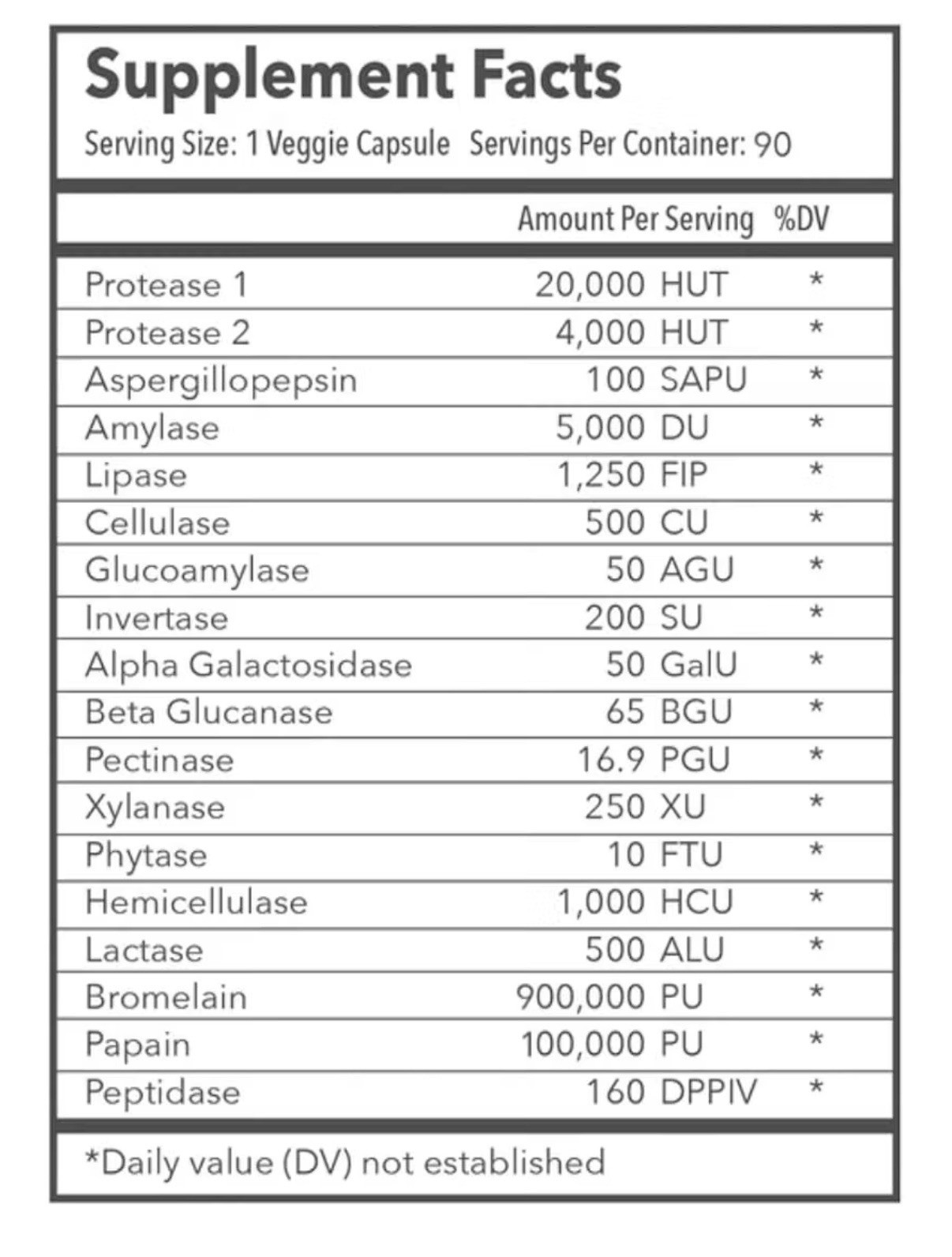 RezVera #1 Best All Natural Digestive Supplement 90 Caps