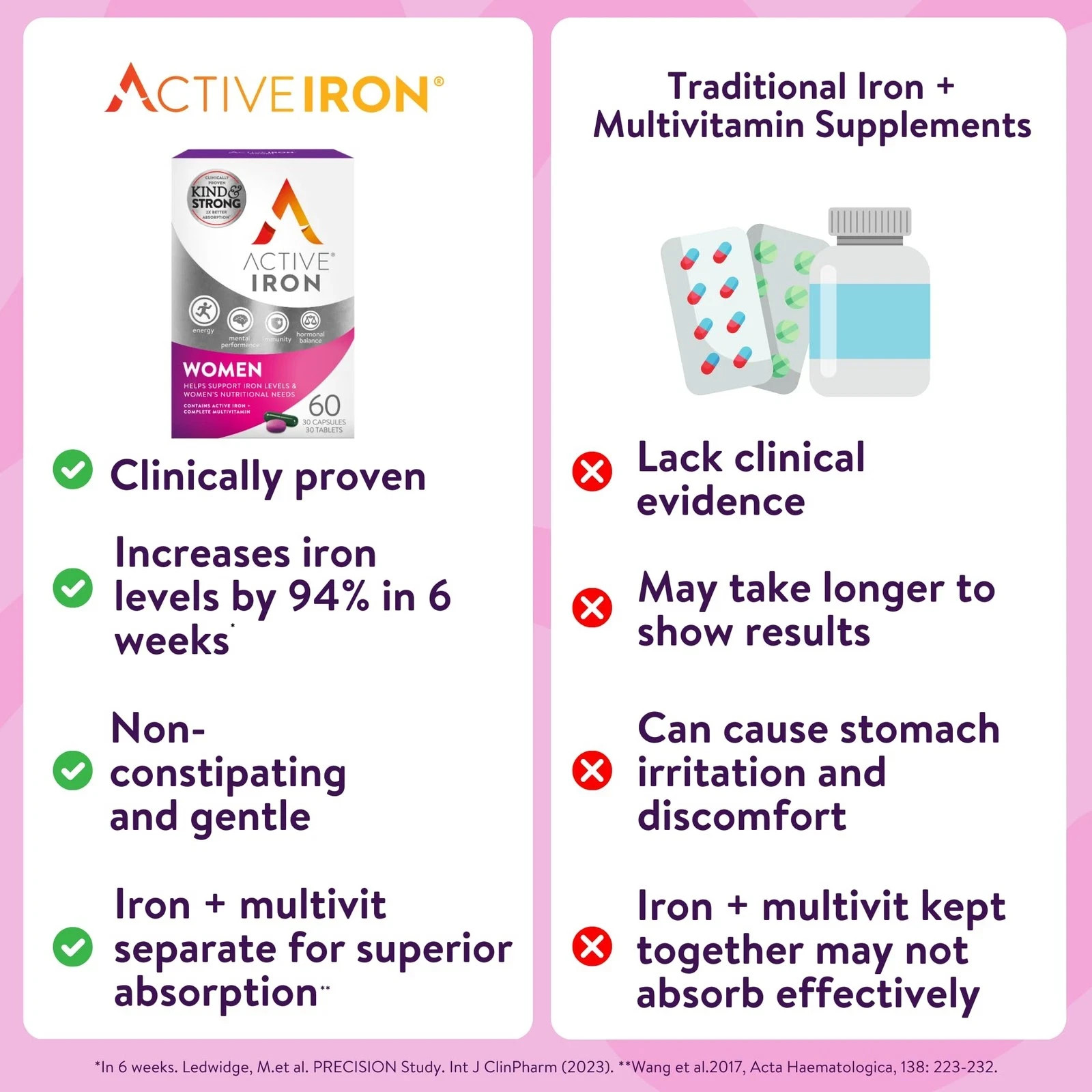 Active Iron Supplement 25mg + Multivitamin for Women, Clinically Proven to In…