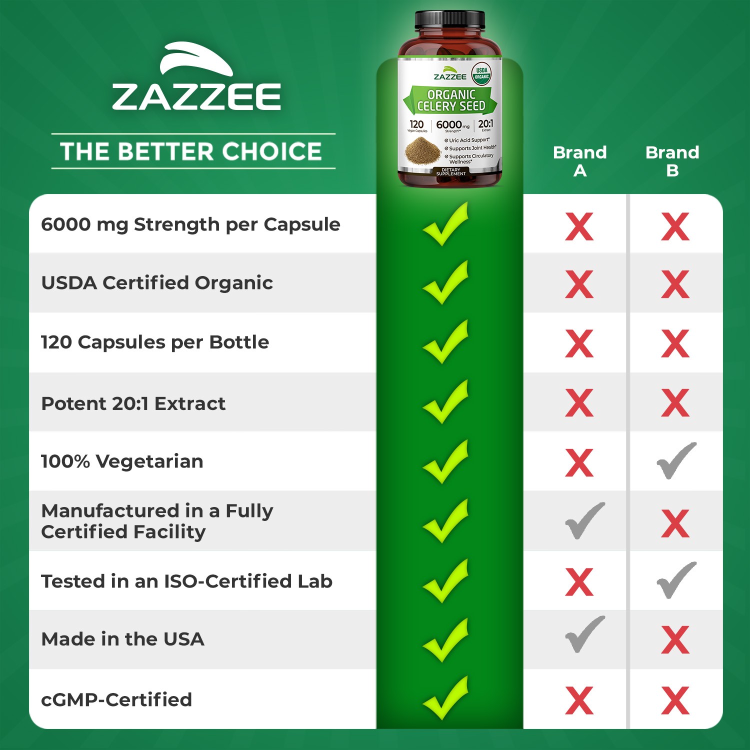 Zazzee Organic Celery Seed Extract Capsules