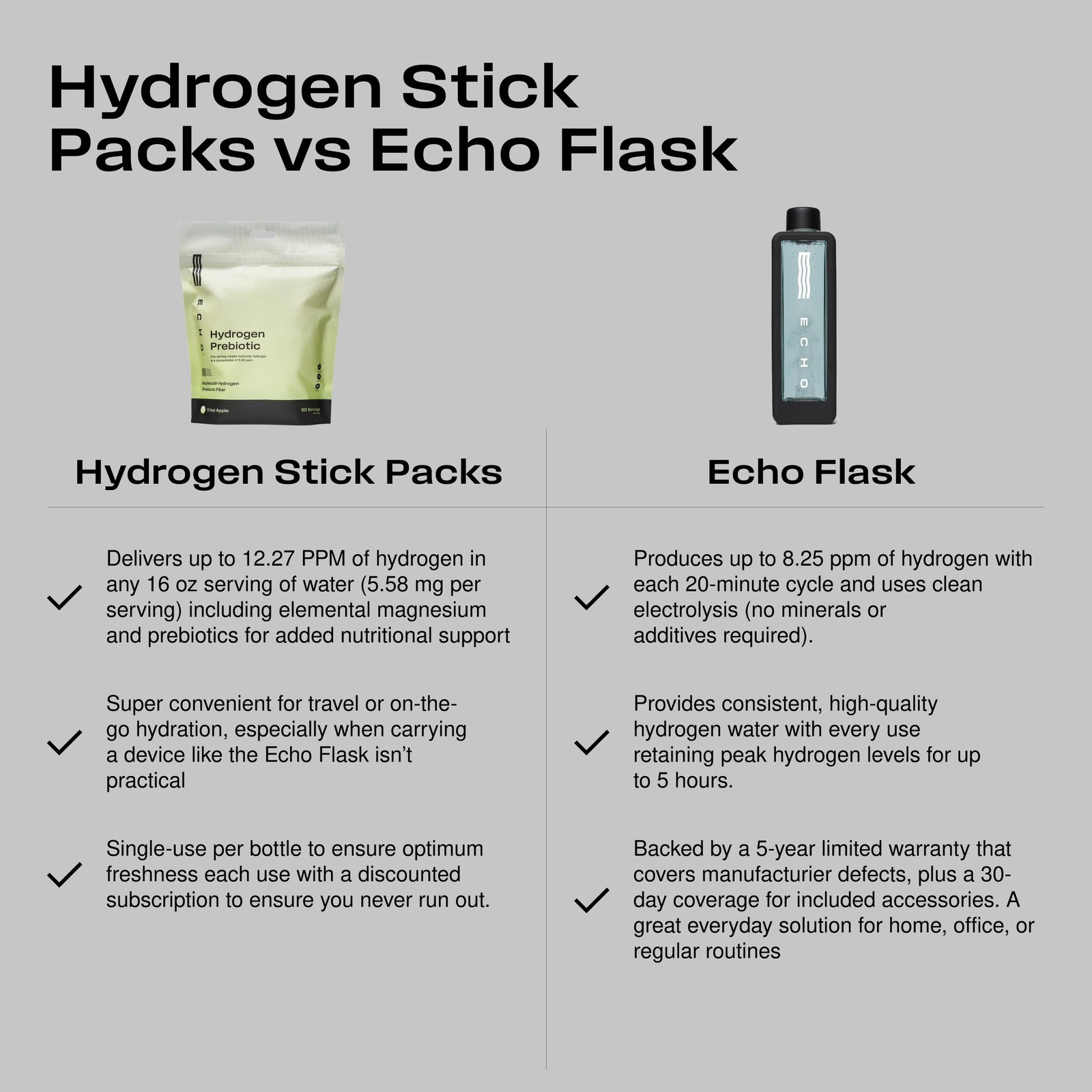Echo Water Echo Molecular Hydrogen Drink Mix – 16 Ppm – Gut Health Mix For