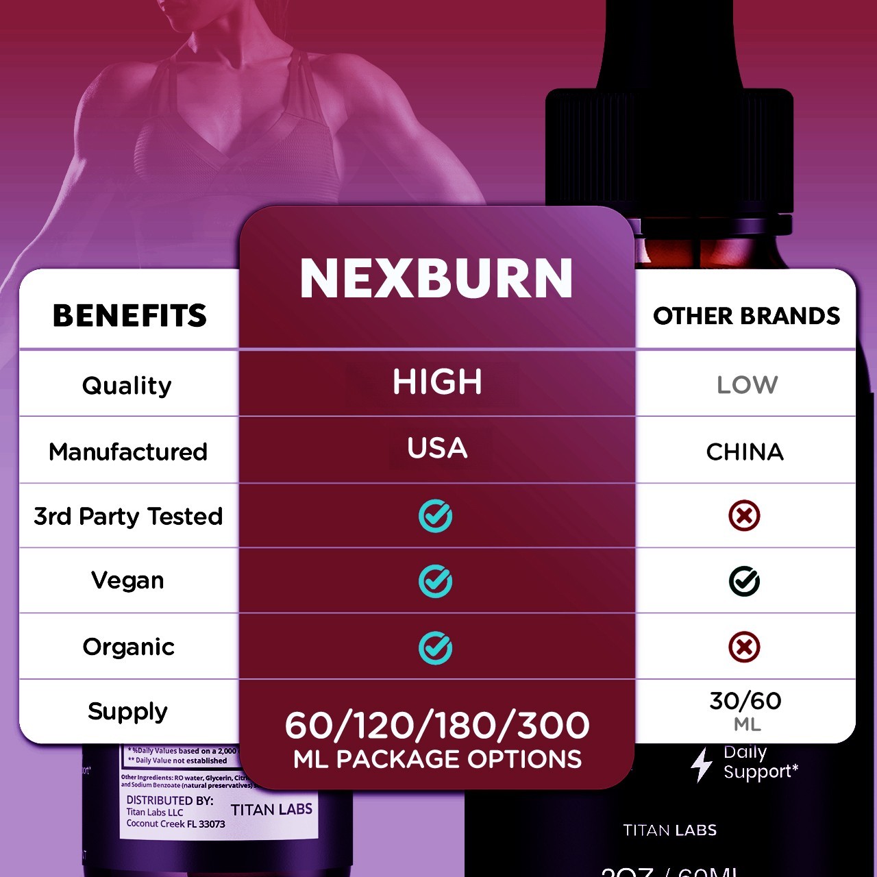 (1 Pack) NexBurn Drops Natural Health & Fitness Supplement Nex Burn 30 Servings