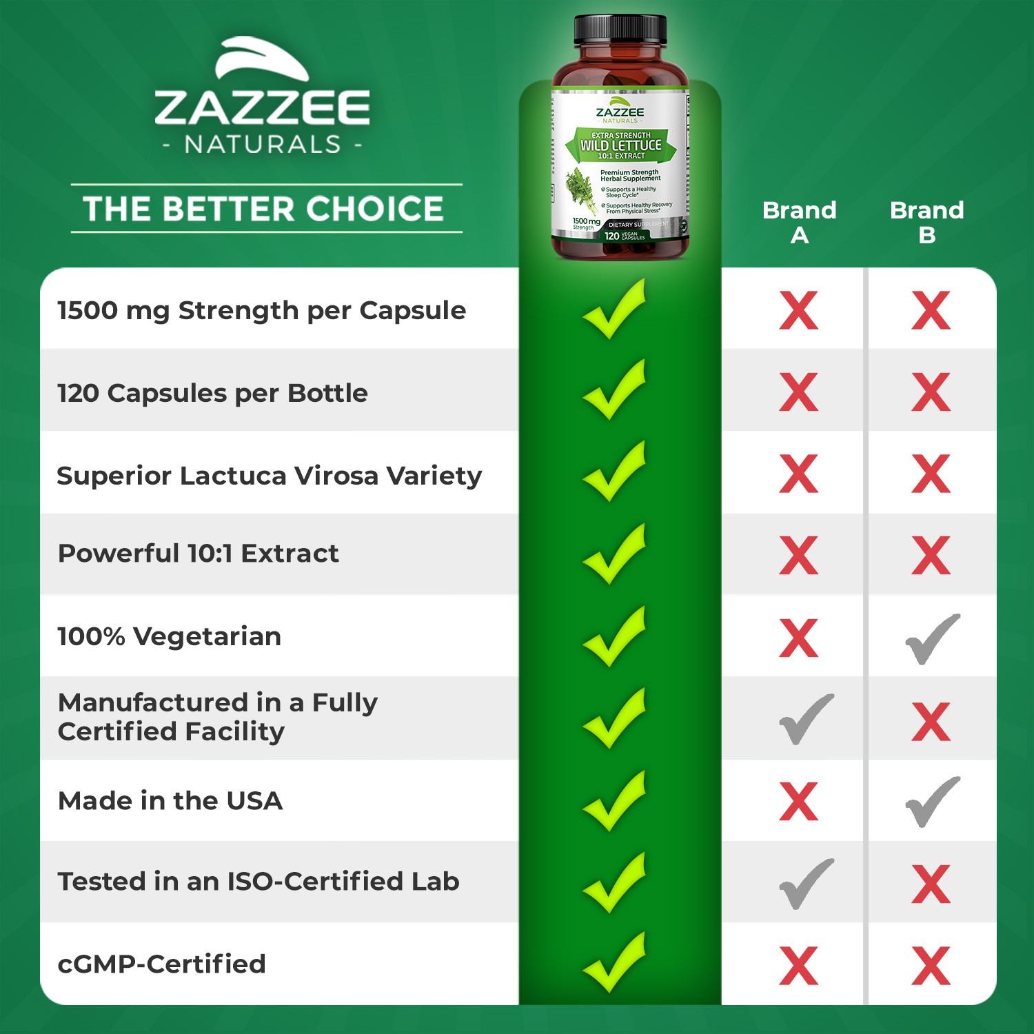 Wild Lettuce Extract 500 mg 120 Veggie Capsules Lactuca Virosa Pain Relief 4:1