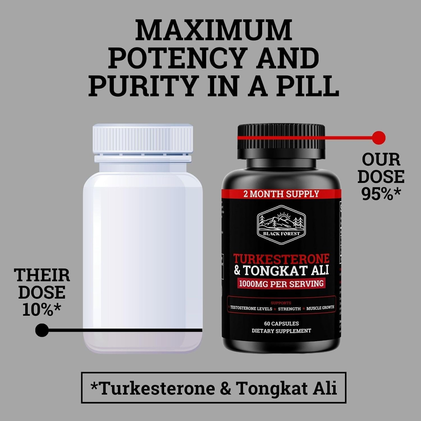 Black Forest Turkesterone Supplement 1000mg 120 Capsules Max Purity 95%