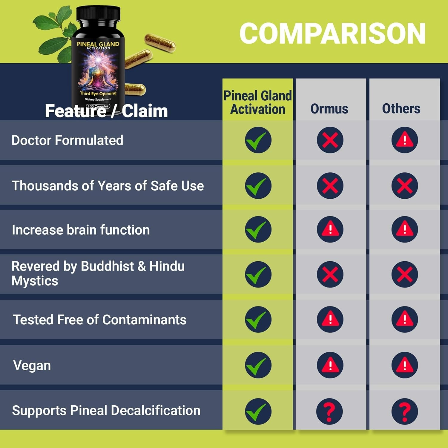 Pineal Gland Activation Supplement – Supports Decalcification, Third Eye Awak…