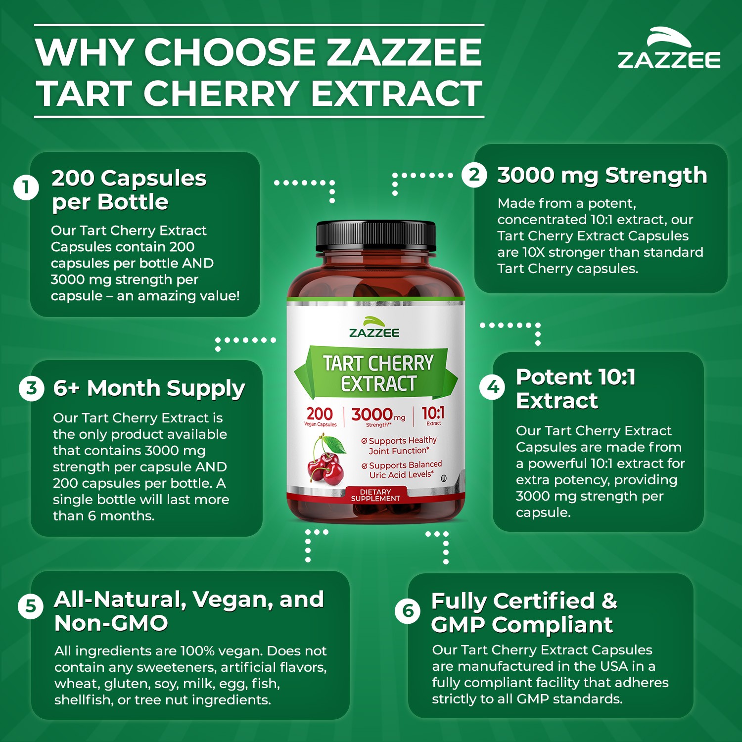 Tart Cherry Extract 200 Veggie Caps 3000 mg Strength 10:1 Extract Uric Acid USA