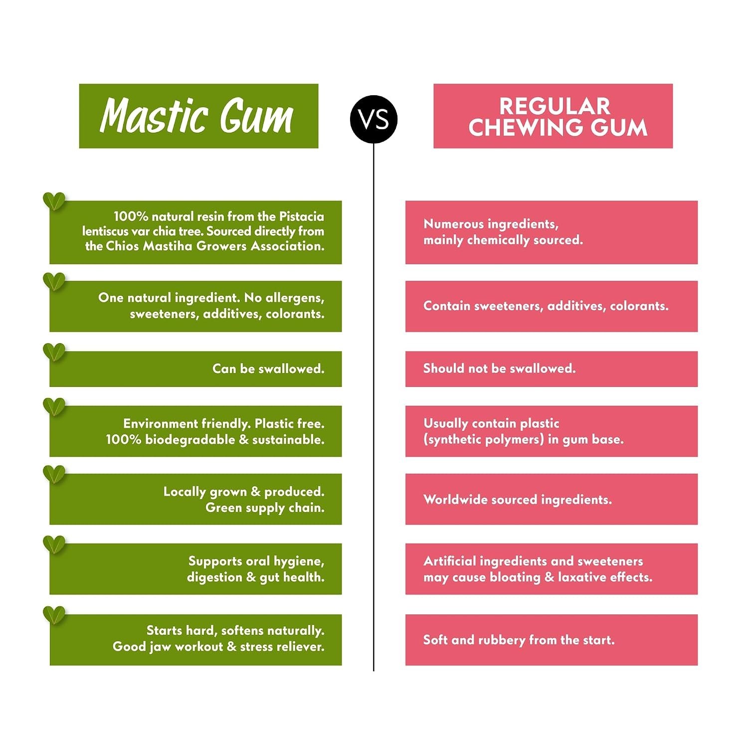Chios Mastic Gum 100g/3.53oz Large Tears, 100% Pure Chios Mastic Tears | Chio…