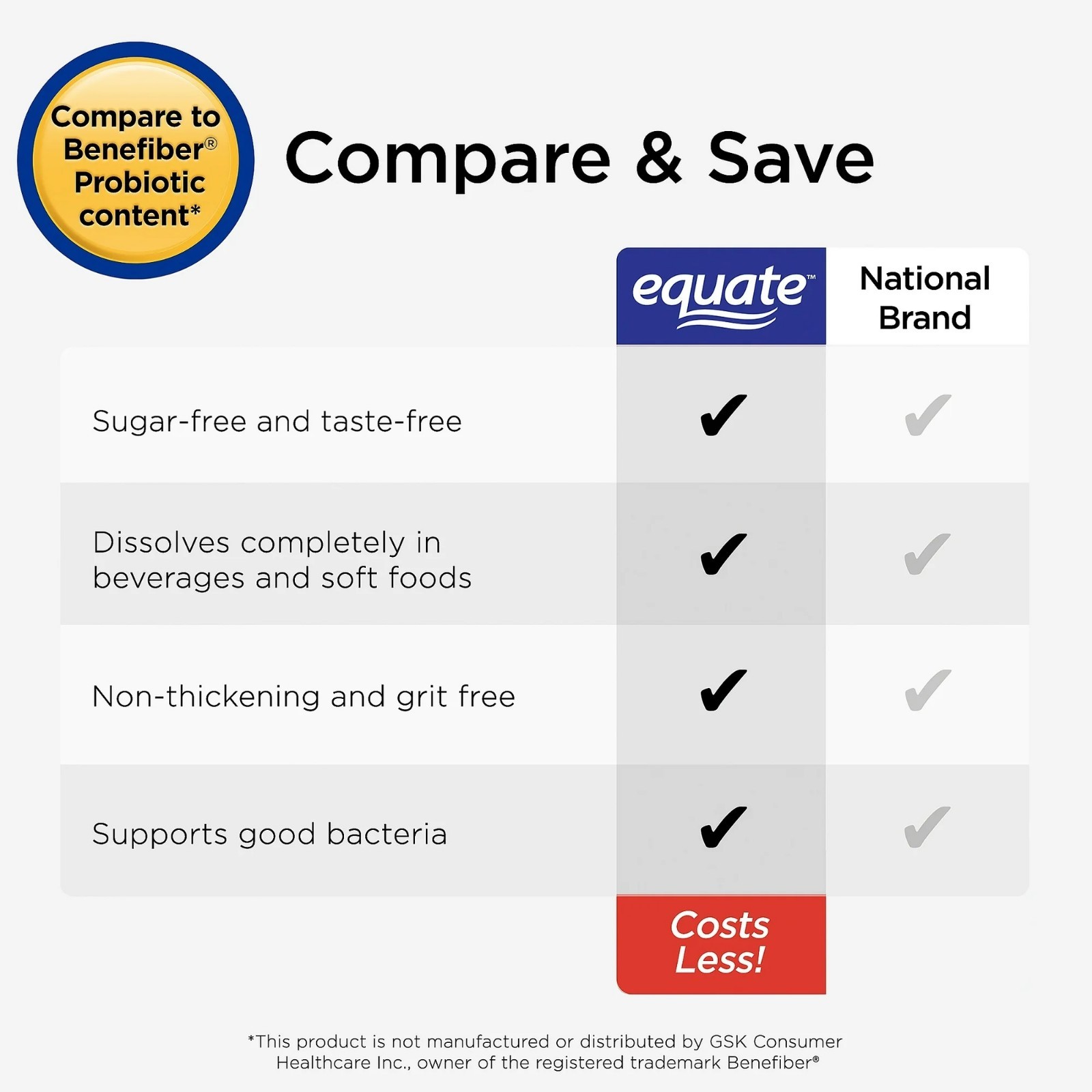 Equate Sugar Free Fiber Supplement Powder, 125 Ct, 17.6 oz