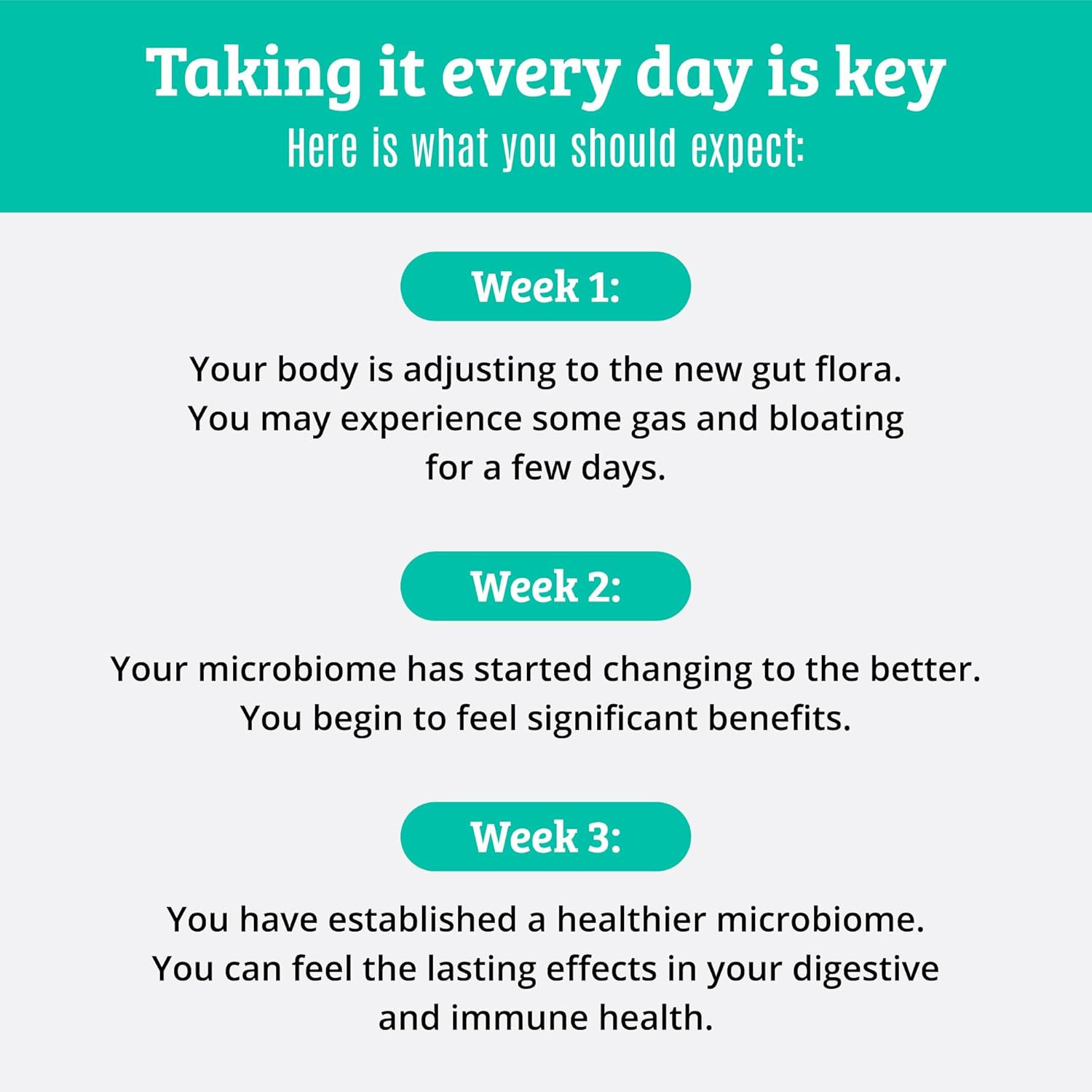 Prebiotics and Probiotics: Lactobacillus Gasseri, Lactobacillus Rhamnosus, Pl…