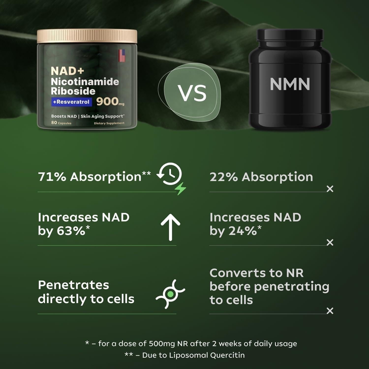 NAD+ Resveratrol Anti-Aging Supplement, Supports Cell Health