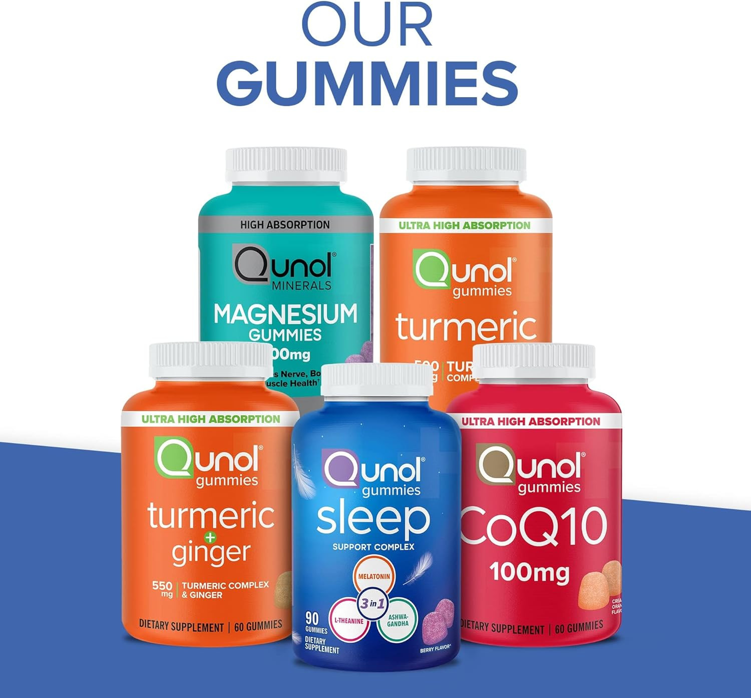 Qunol Turmeric and Ginger Gummies – Joint Support Supplement with Ultra High Abs
