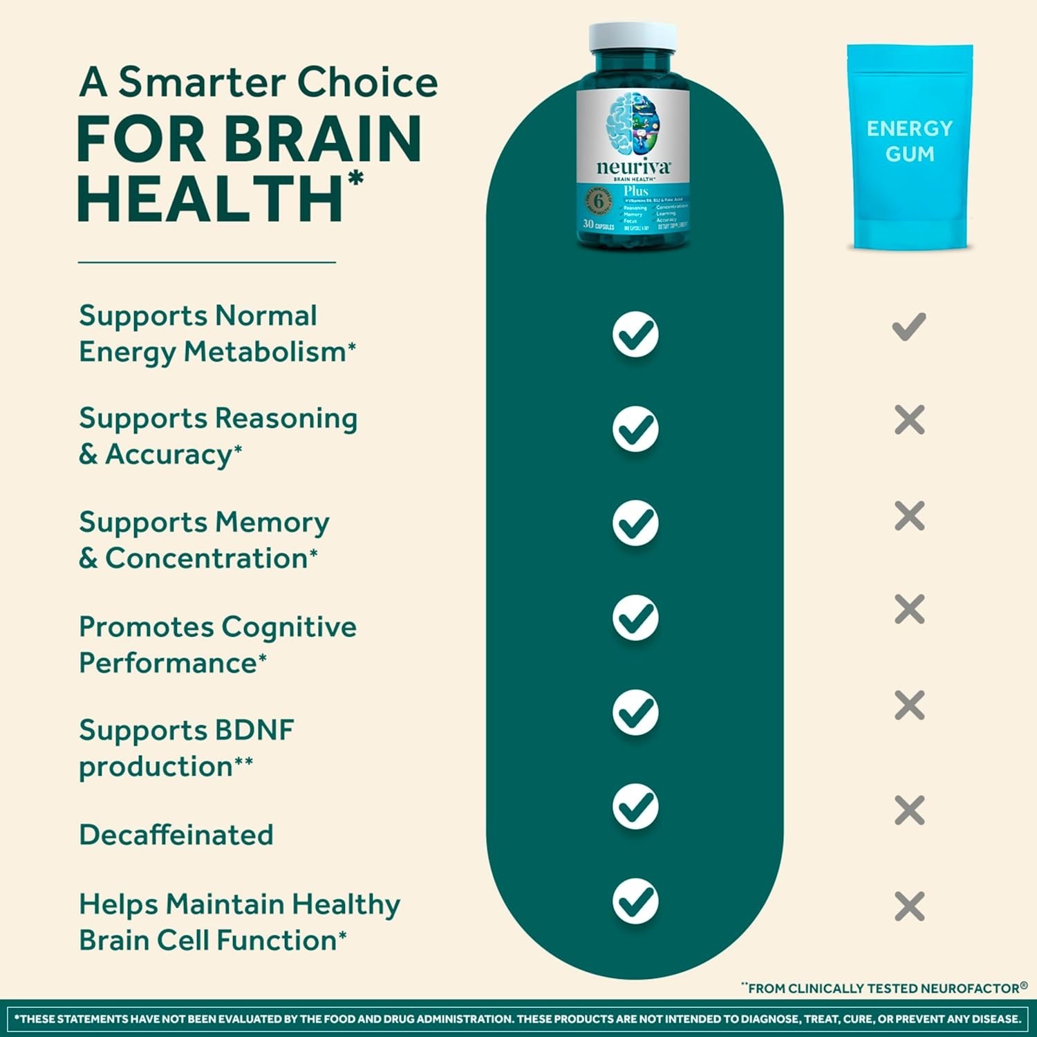 Schiff Neuriva Plus Brain Performance 30 Capsules Exp 10/27