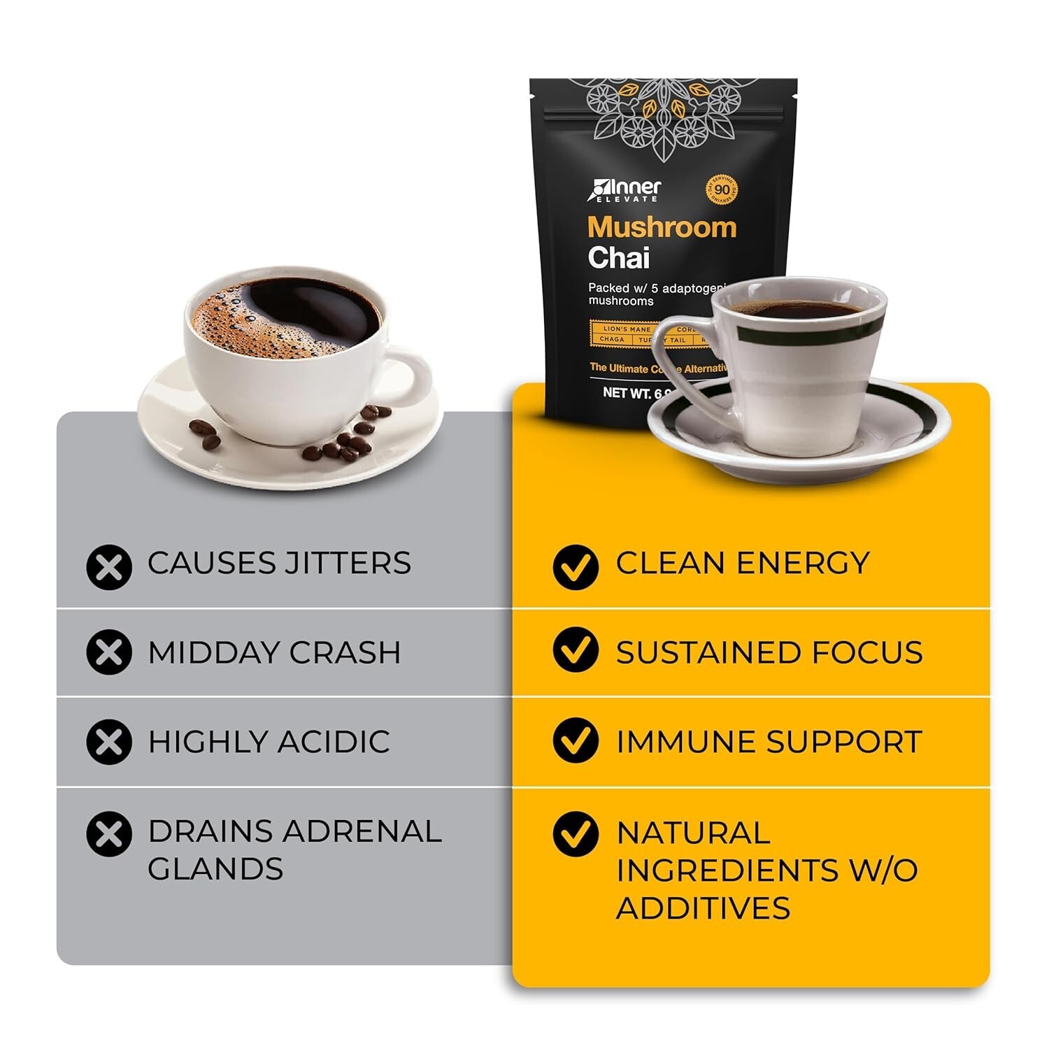 Inner Elevate Mushroom Chai – Ultimate Coffee Alternative – Adaptogenic Mushr…