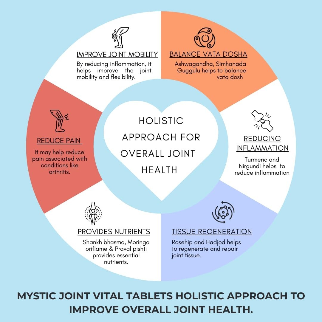 MYSTIC PURE AYU.RVEDA Joint Vital 180 Veg Tablets