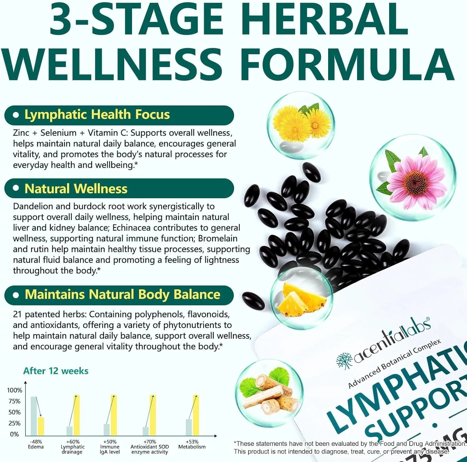 Lymphatic Drainage Support ~ Herbal Lymph System Support Supplement