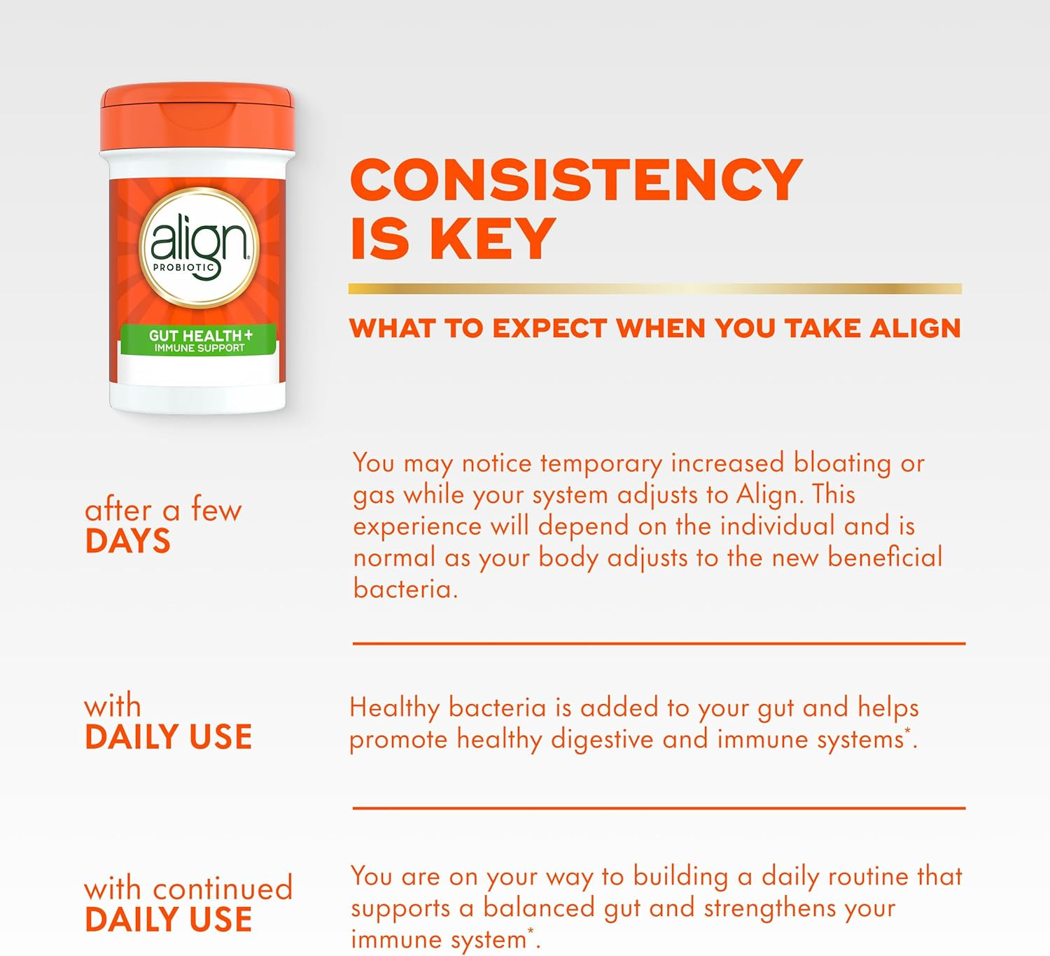Align Probiotic Gut Health + Immune Support 28 Capsules New