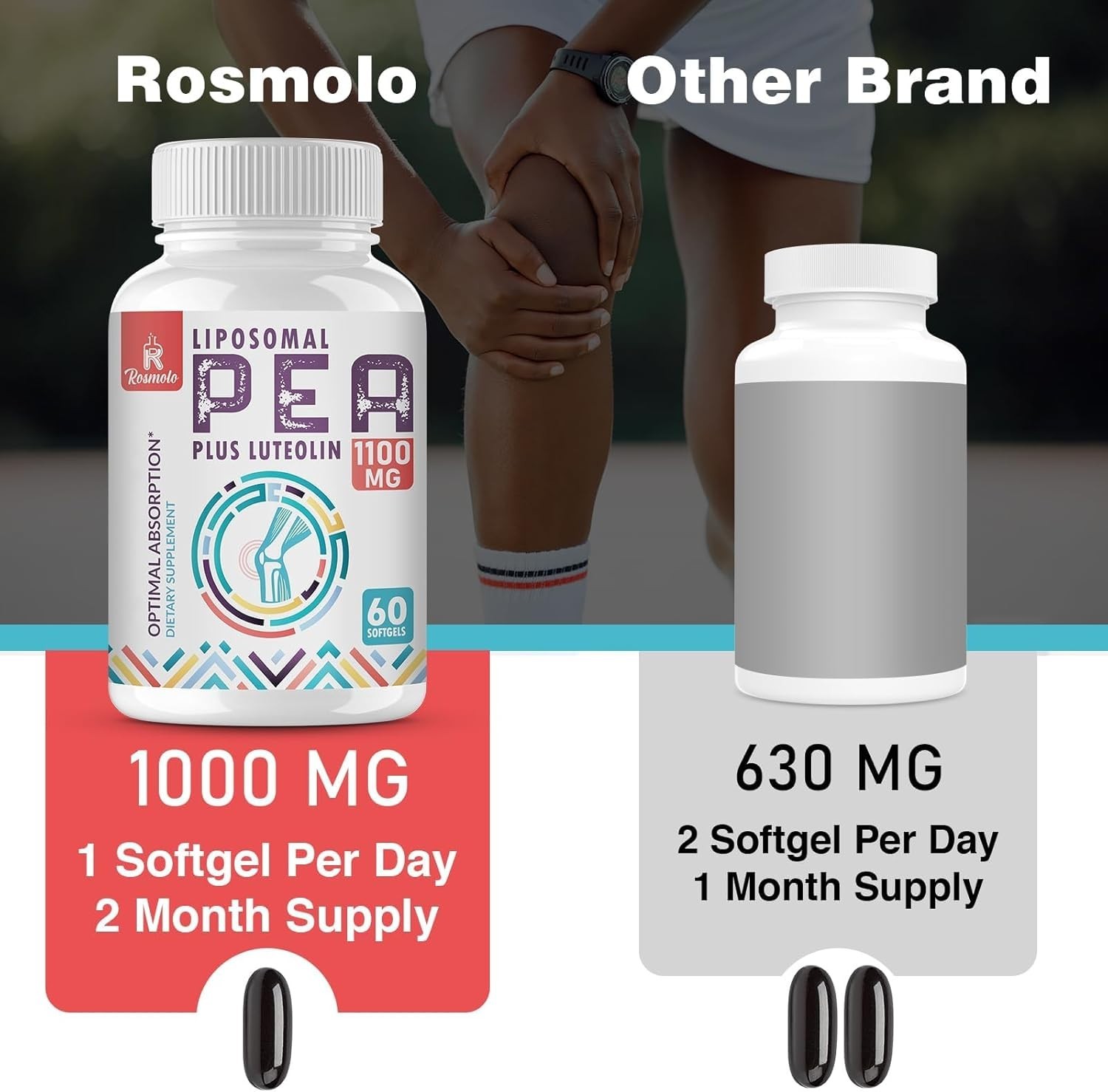 Micronized 1000mg Palmitoylethanolamide + 100mg Luteolin – Max Absorption