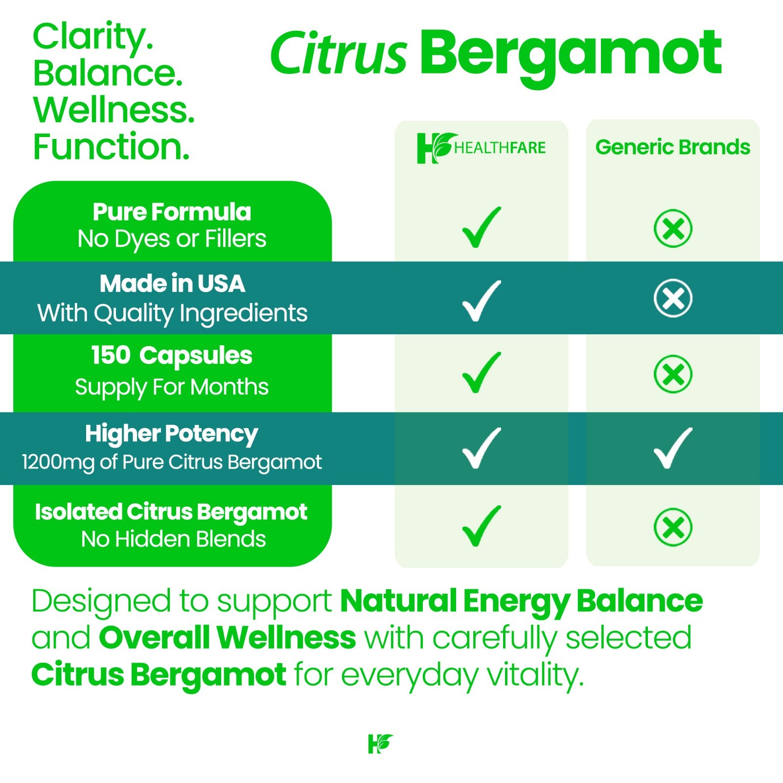 HealthFare Citrus Bergamot 1200mg, 150 Caps Bergamia Extract – Vegan, Non-GMO
