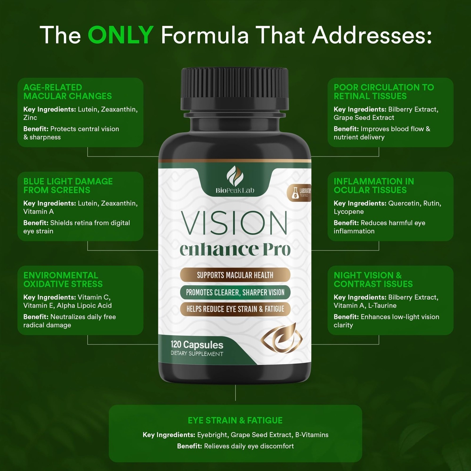 BioPeak Lab Vision Enhance Pro Eye Wellness Supplement with Lutein,…