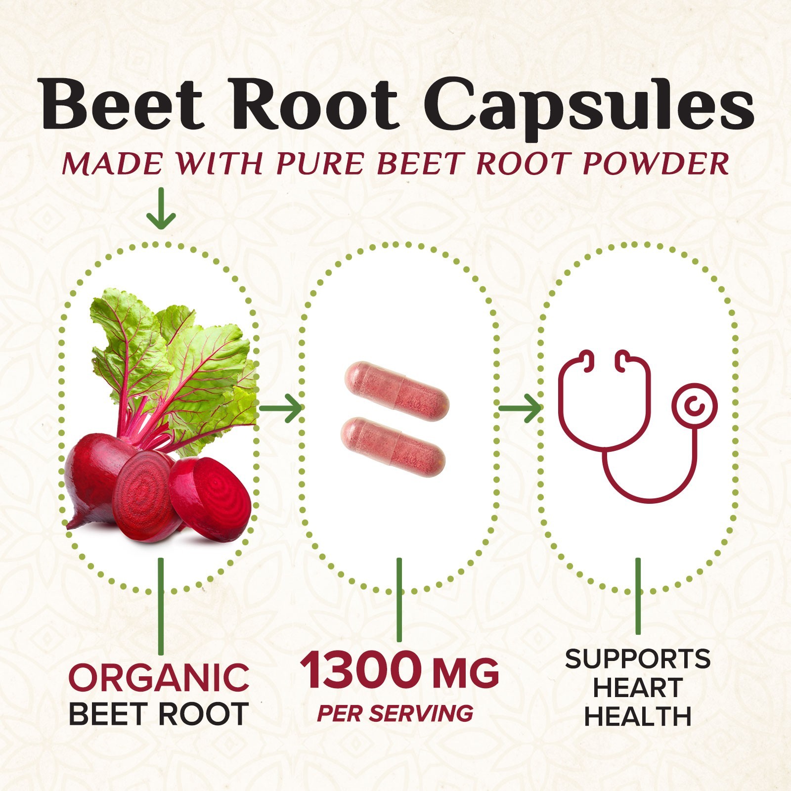Beet Root Capsules Extra Strength 1300mg Beetroot Powder Extract