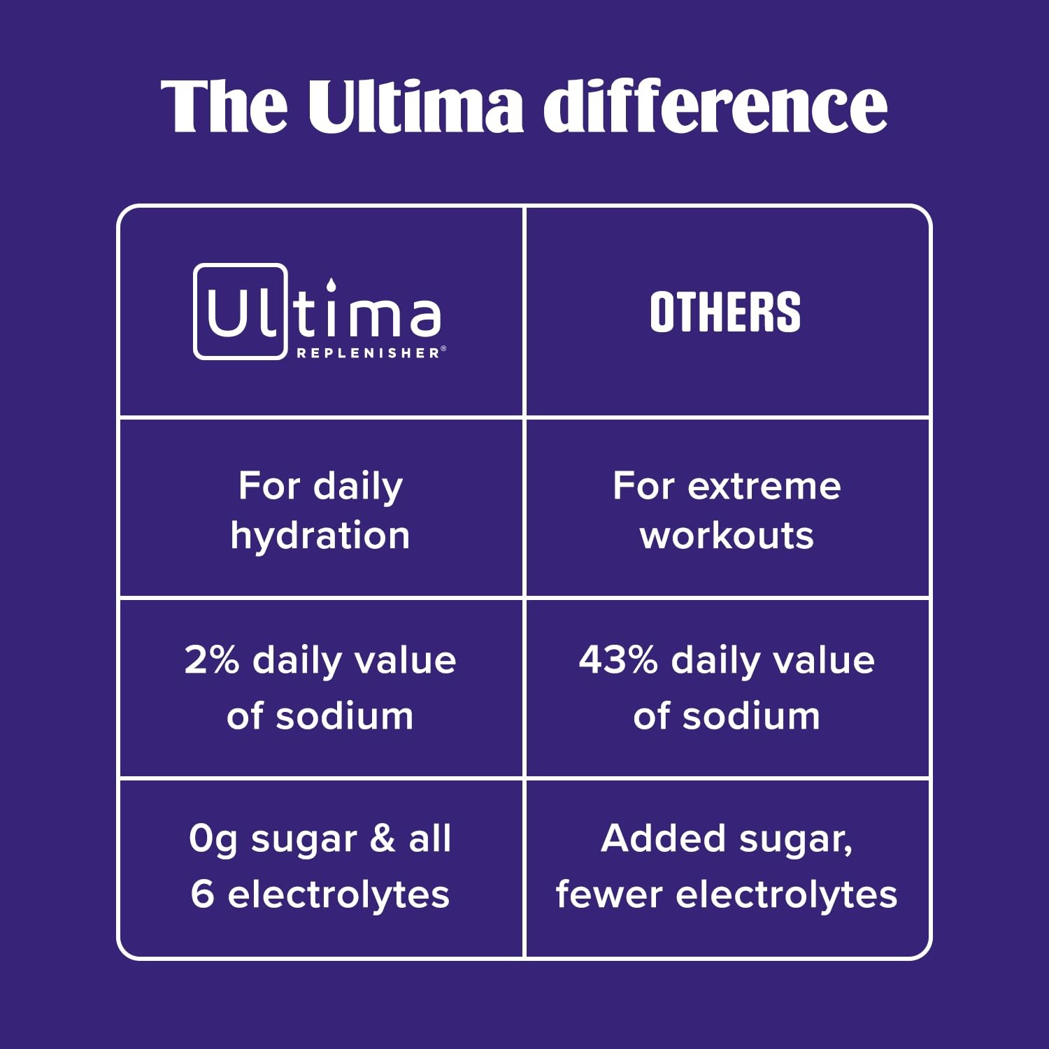 Ultima Replenisher Original Variety Electrolyte Packets 20 Stickpacks Daily Zero