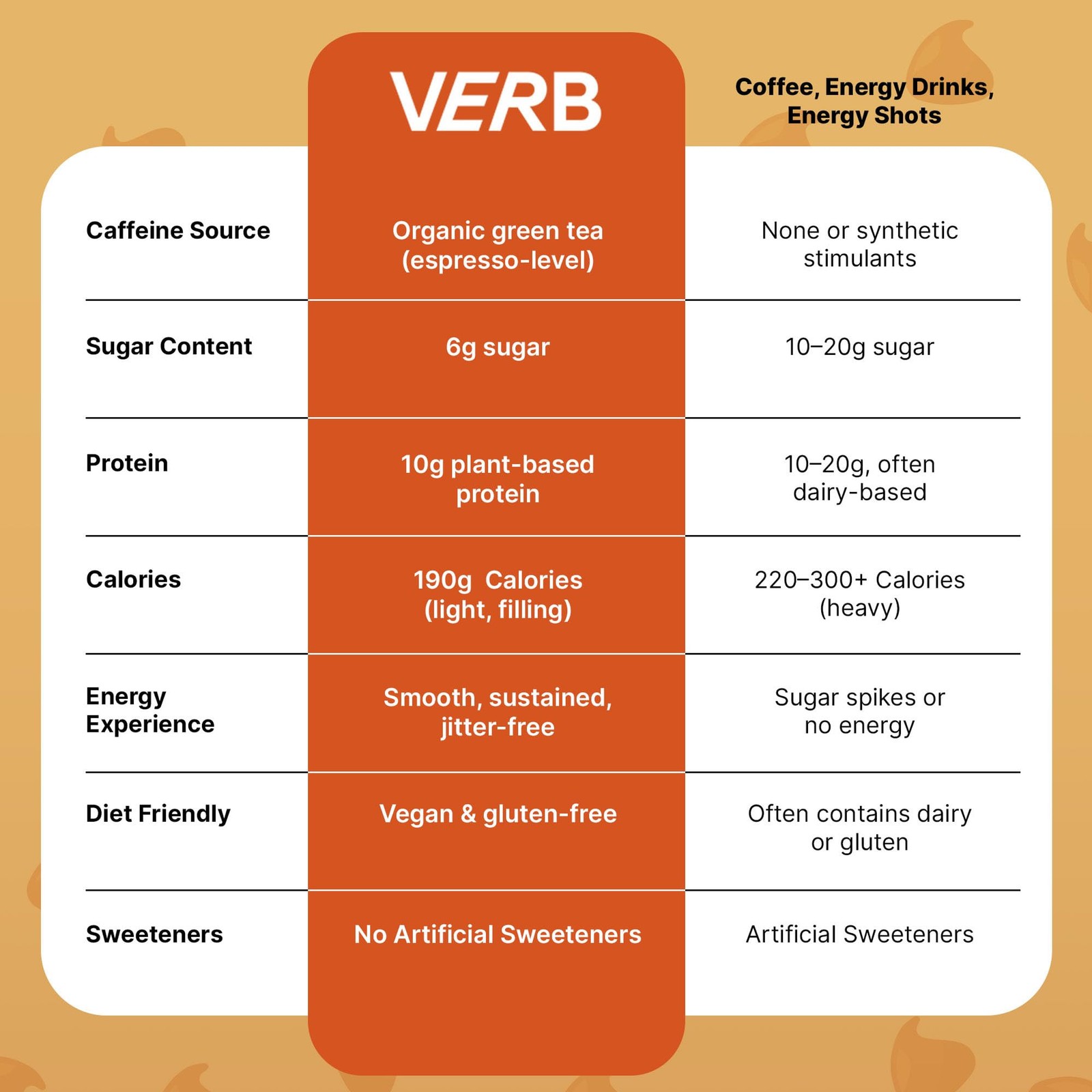 Verb Energy – Caffeinated Protein Bars Chocolate 1 count (Pack of 12), brown