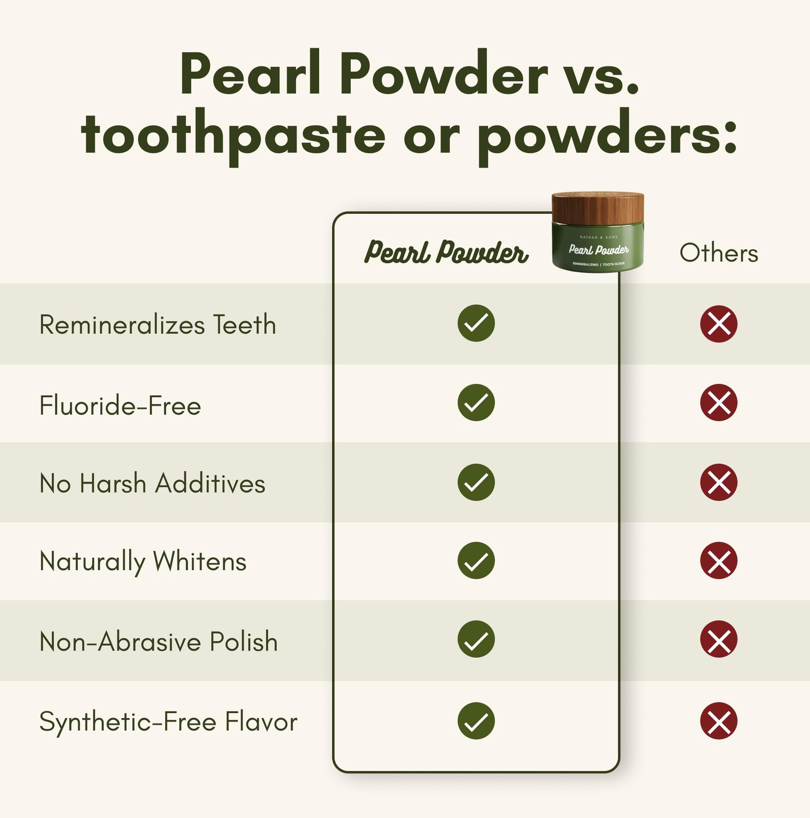Nathan & Sons Pearl Remineralizing Tooth Powder 1 Ounce (Pack of 1),