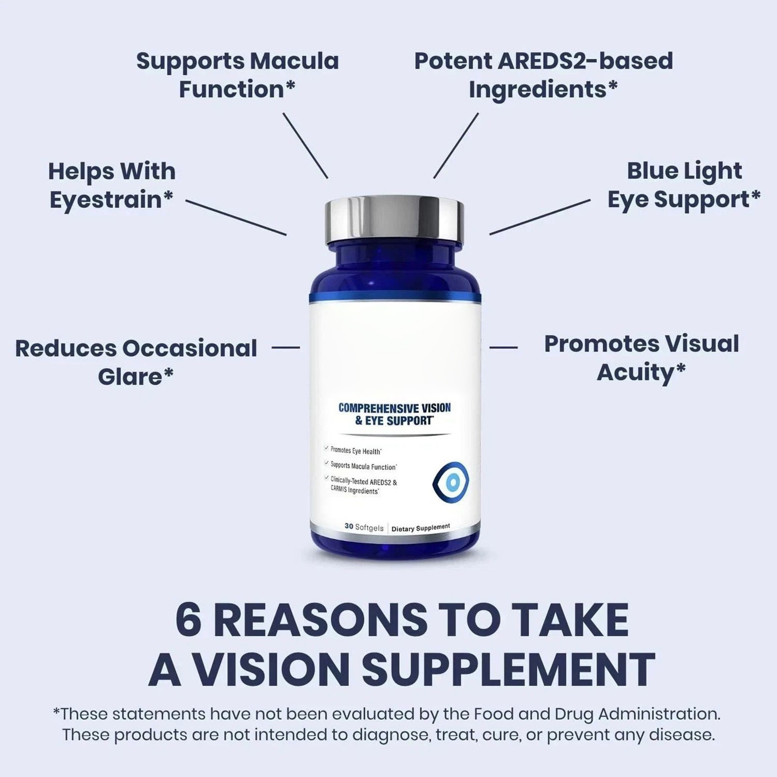 2Pcs 1MD Nutrition Vision MD Eye Vitamin CARMIS – Eye Supplement – 30 Softgels.