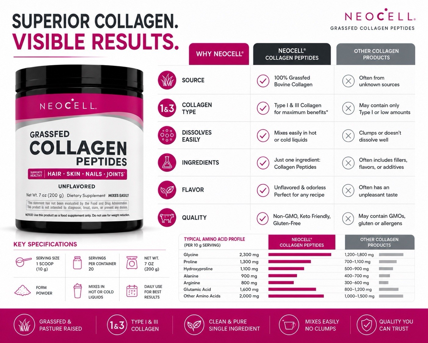 NeoCell Collagen Peptides Powder 7 Oz Pack of 2 Grass Fed Type 1 & 3