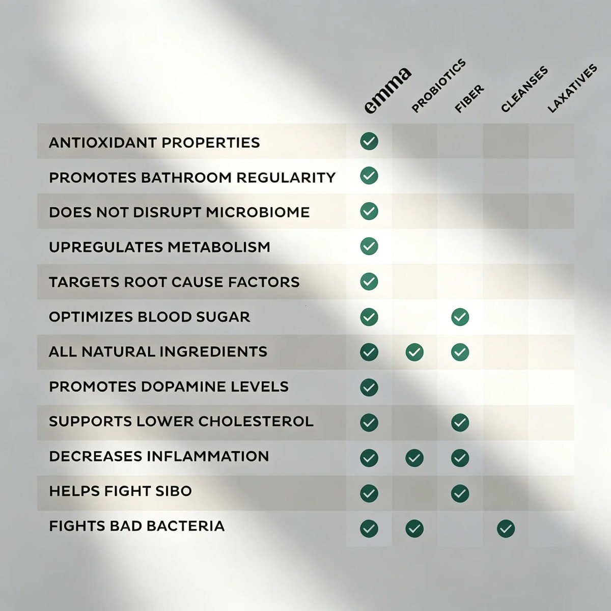 Emma Gut Health Supplement – Magnesium, Berberine, Vitamin D & Quercetin
