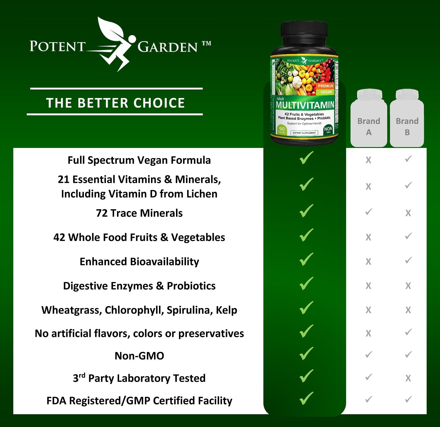 Potent Garden Adult Multivitamin for Women & Men 42 Fruits & Vegetables Plus …