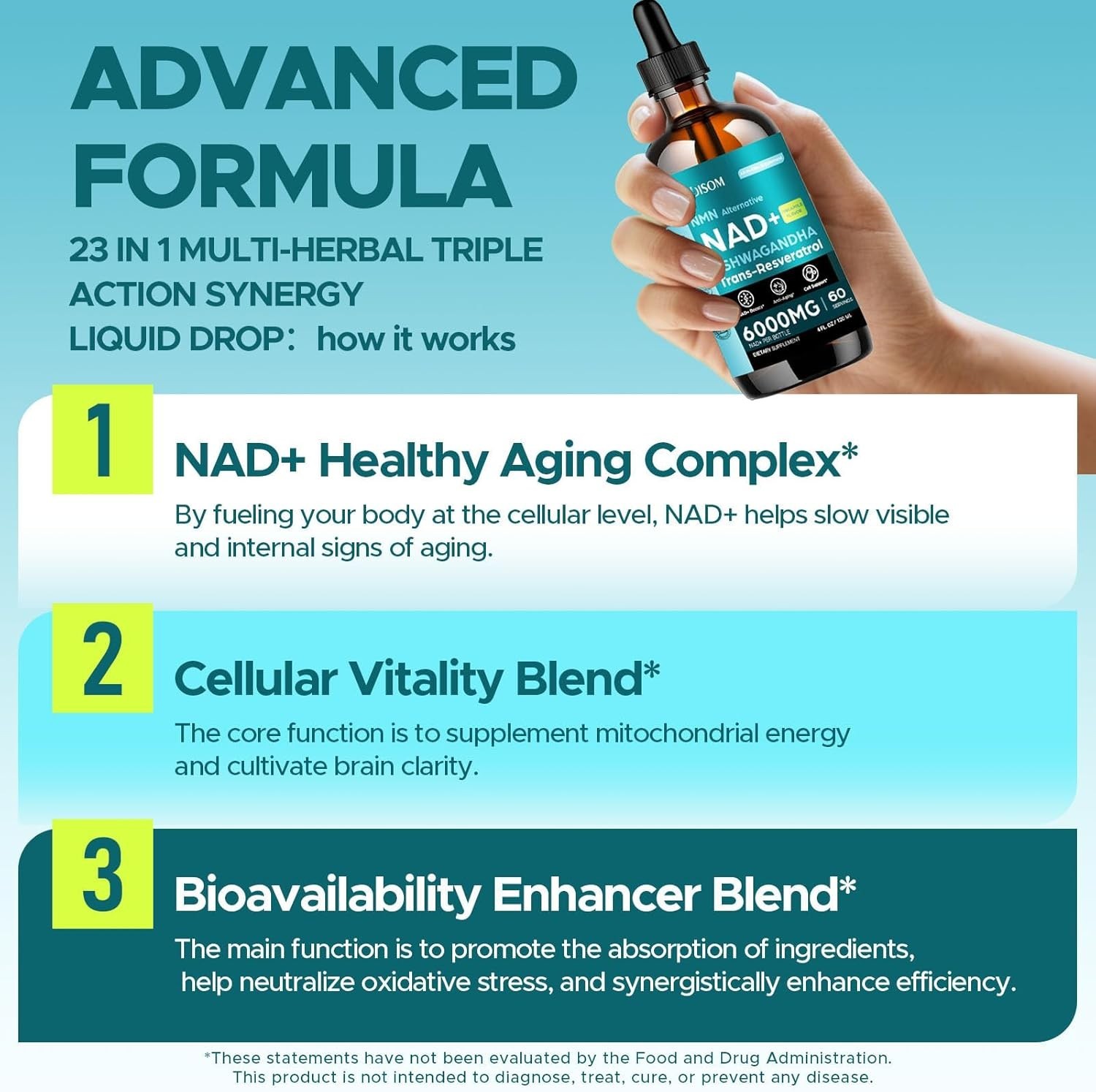 Liposomal NAD Supplement – Total 6000Mg NAD+ Blend Liquid Drops with Resveratro