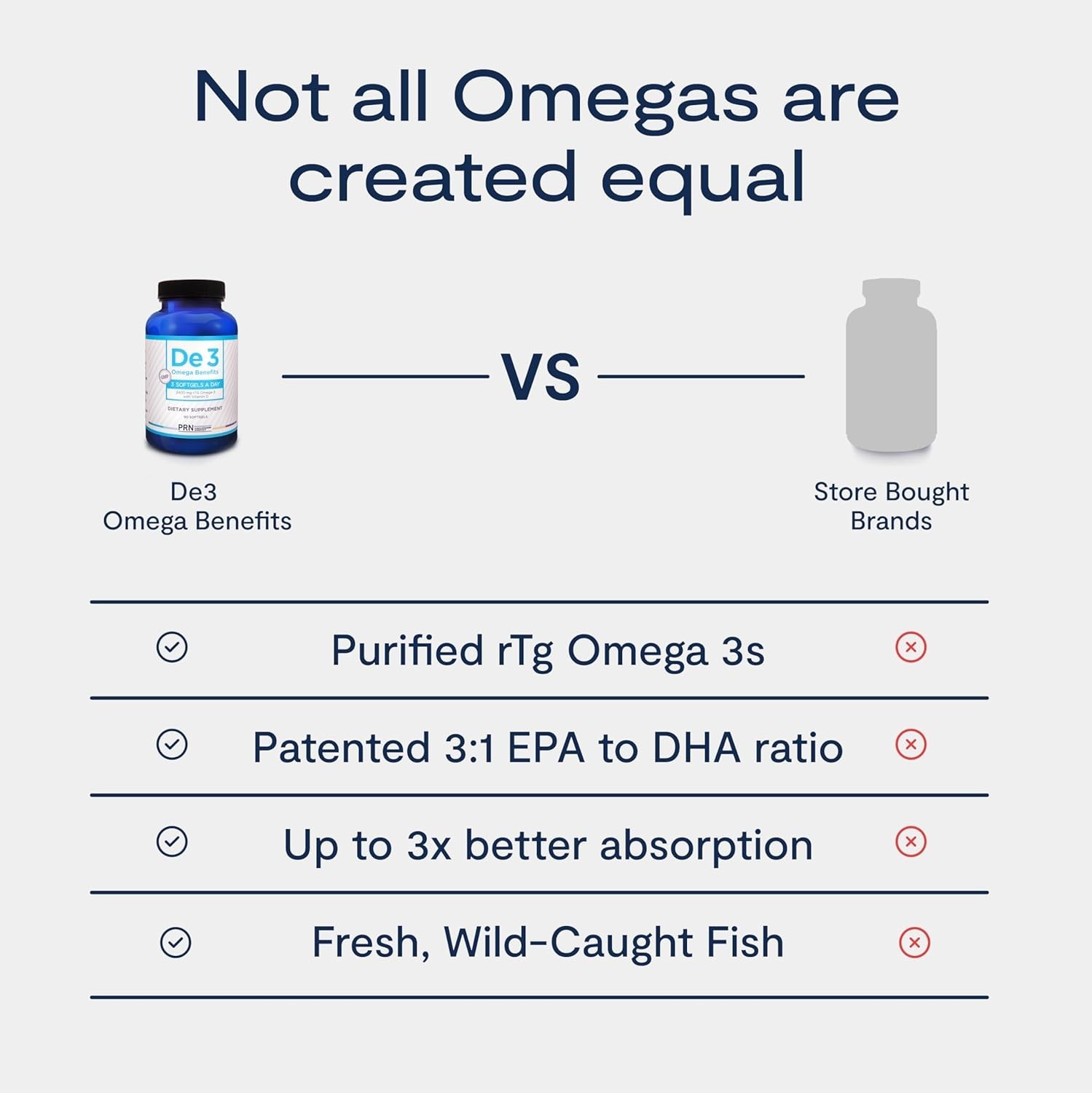 De3 Dry Eye Relief Omega-3 – 2400mg Ultra Pure rTG – 2 Month Supply – No Afterta