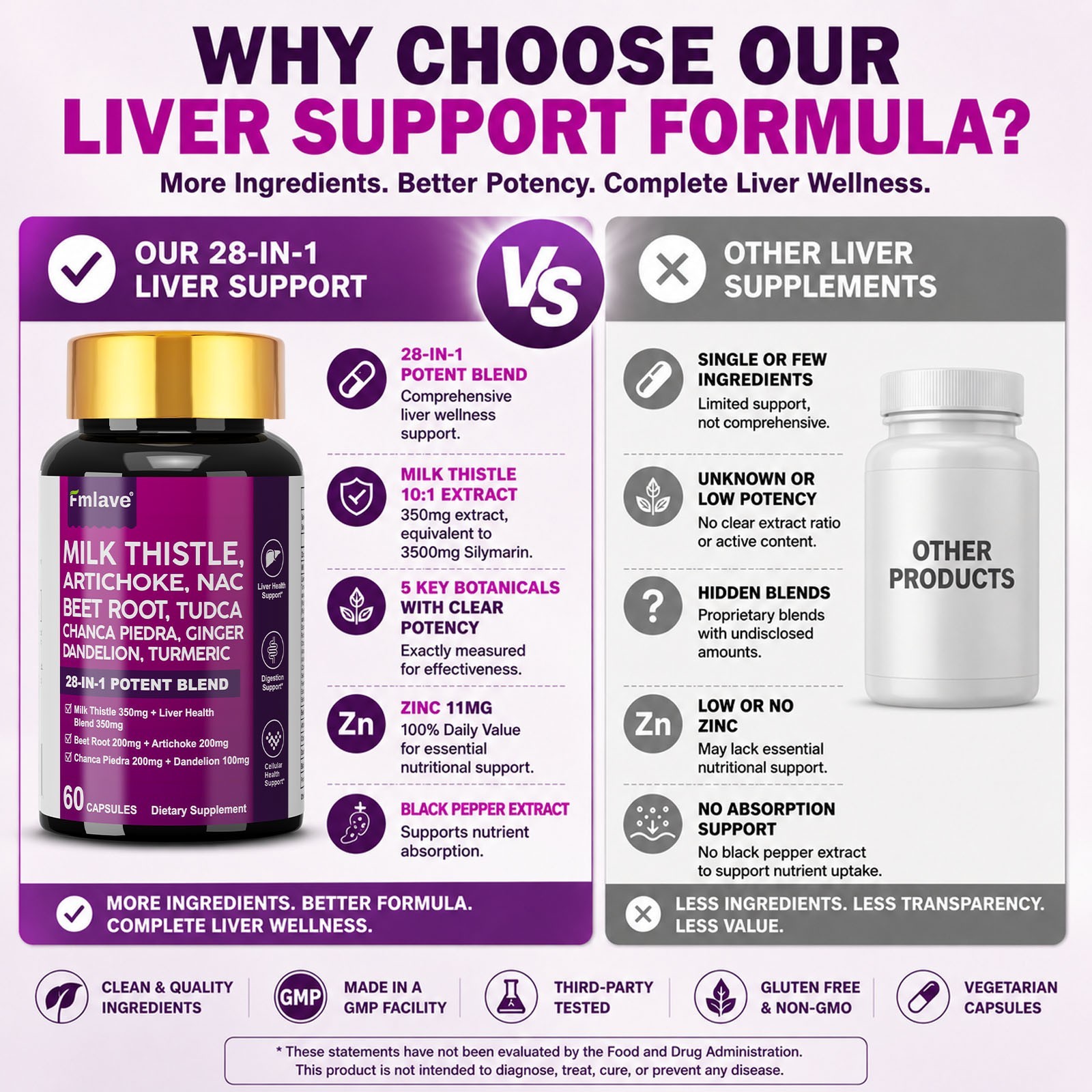 Milk Thistle (Silymarin 3500mg) Dandelion Turmeric Artichoke NAC – Liver Support