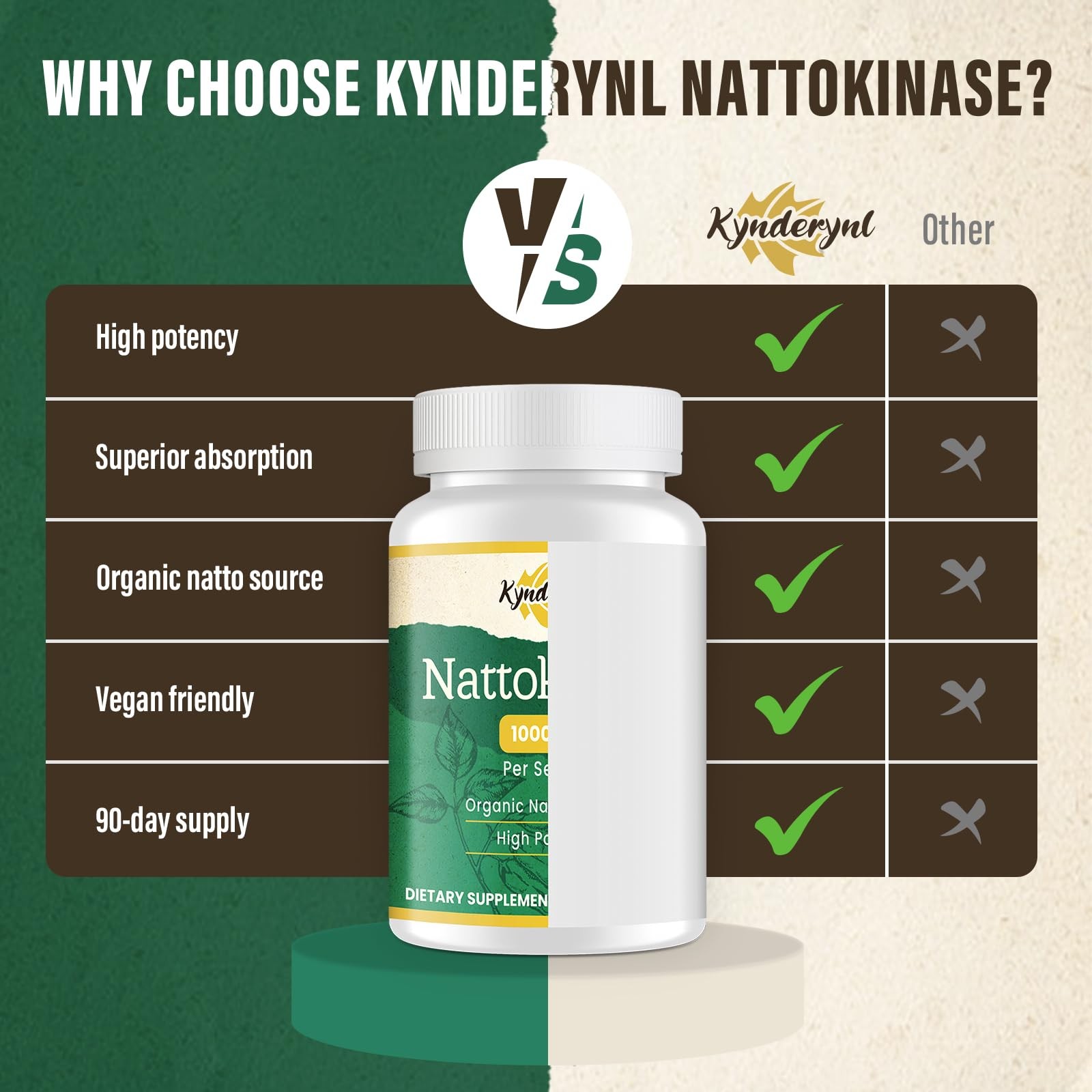 Kynderynl Nattokinase Supplement 10000FU – Organic 90 Count (Pack of 2), N/a