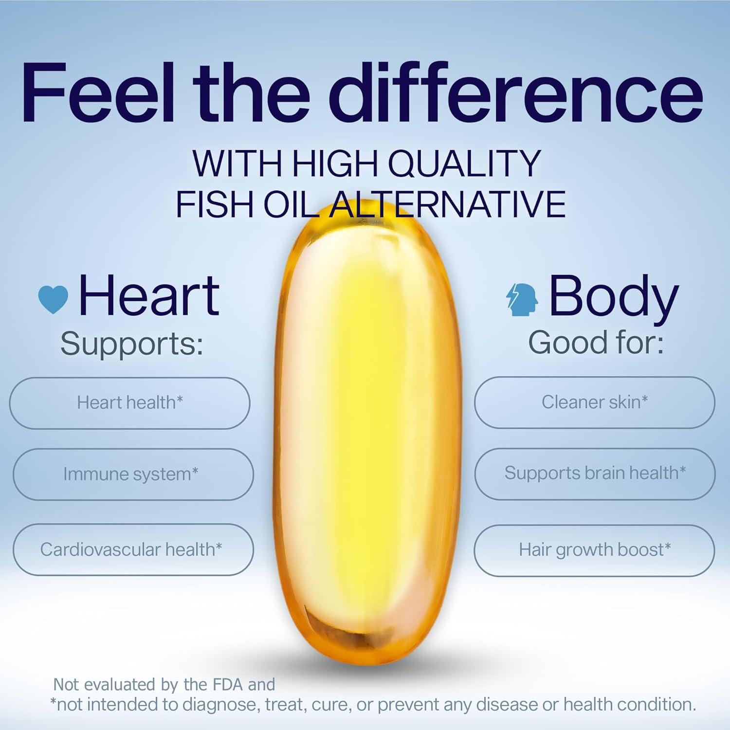 Fish Oil Omega 3 Supplements Alternative-Yes Omega 3 & 6 Fatty Acid – Burples…