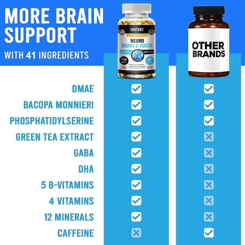 Neuro Brain & Focus 600mg 30/60/120 Capsules Improve Memory, Focus & Alertness