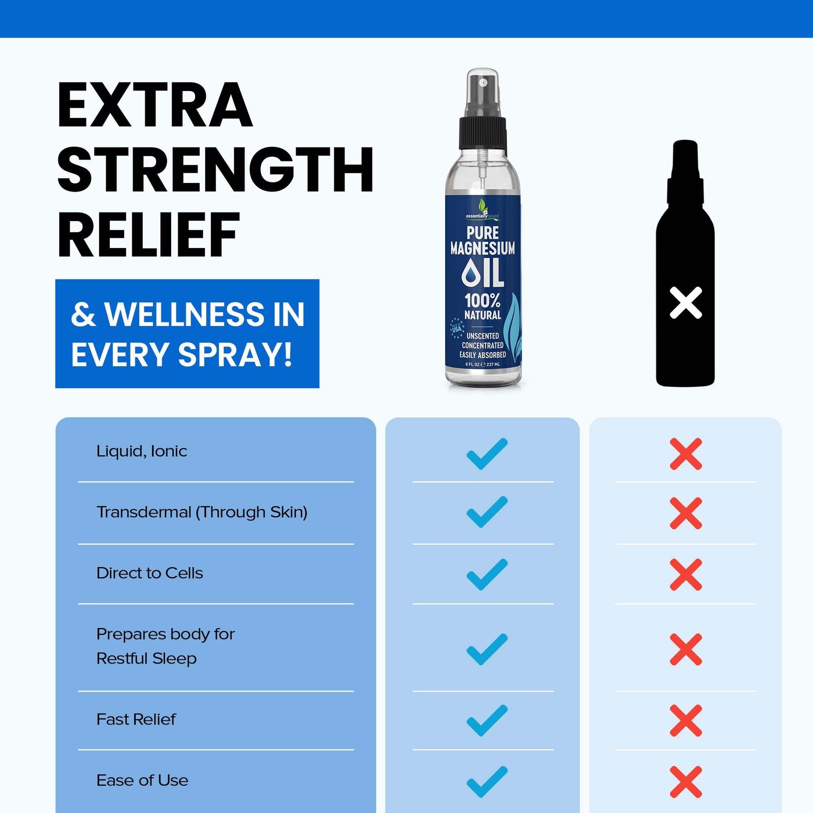 Pure Magnesium Oil Spray 8oz – Topical 8 Ounce (Pack of 1), Clear