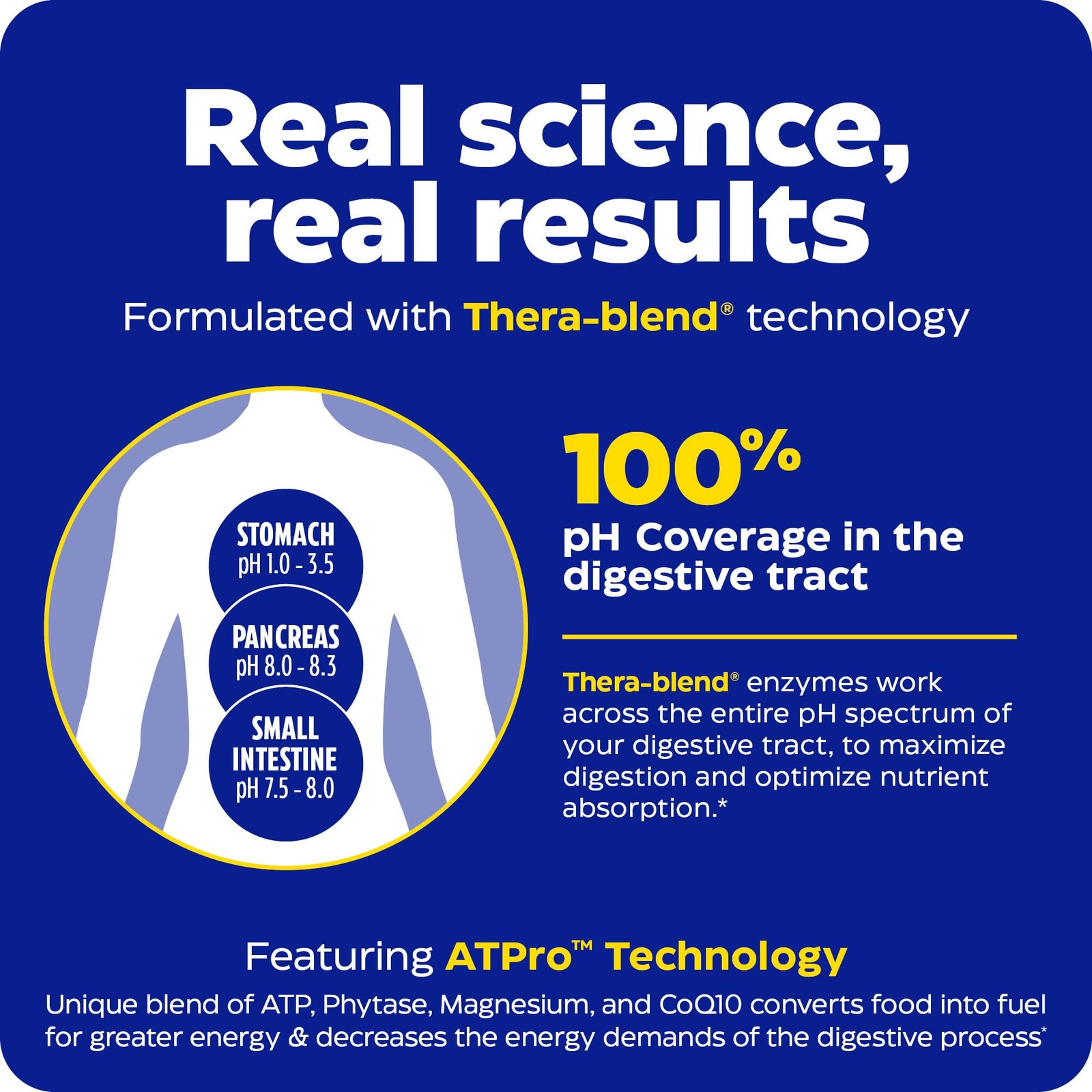 Enzymedica Digest Gold Atpro Maximum Strength Digestive Enzymes Helps Digest