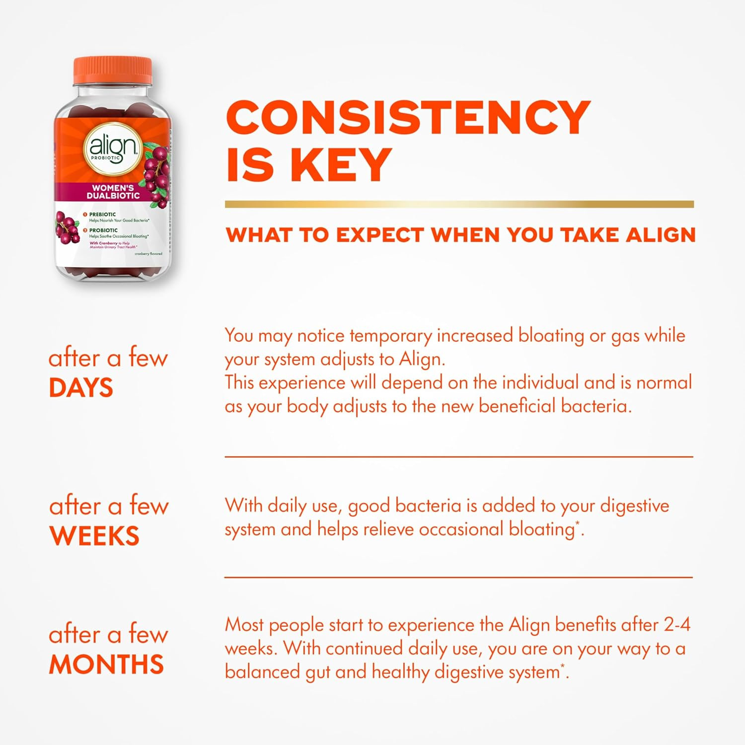 Align Probiotic, Women’S Dualbiotic, Womens Probiotic Gummies, Prebiotics and Pr