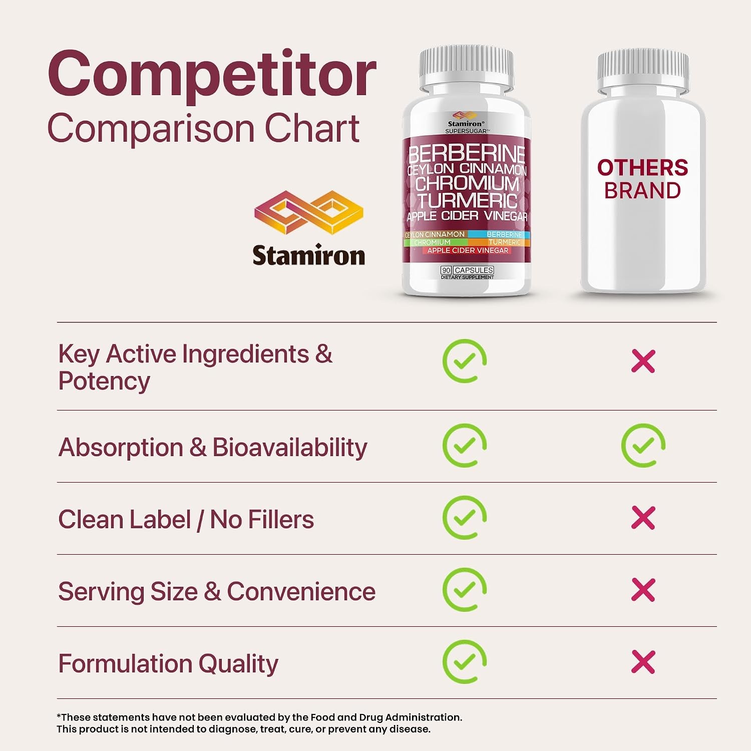 Berberine Complex Ceylon Cinnamon Chromium Berberina Canela Ceilán Cromo-90 Caps