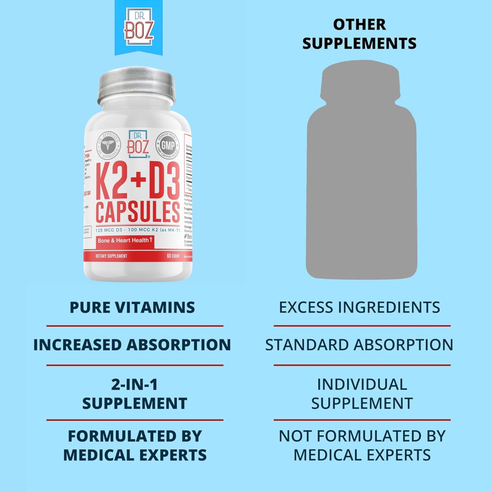 Dr. Boz – K2+D3 Capsules, 66 1 Count (Pack of 66), Red, White, Blue, Grey