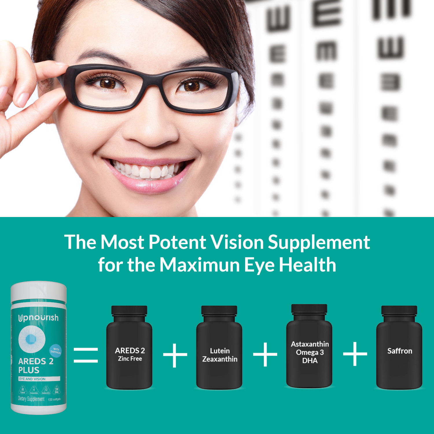 AREDS 2 Eye Vitamins for Macular Degeneration, Dry eye & Eye Fatigue
