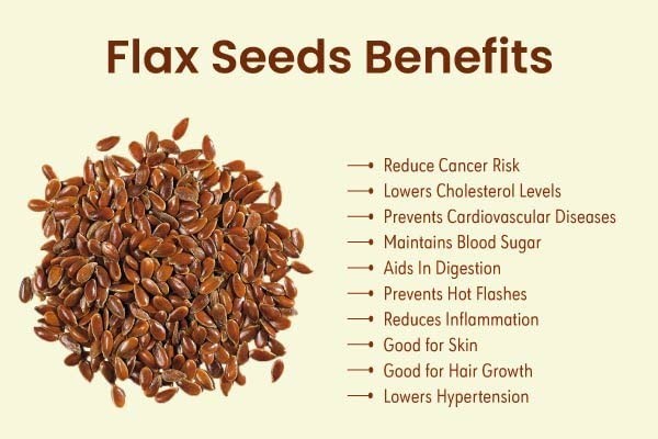 Flax Seed Superfood-High in Omega3, Fiber ,Antioxidants, Plant Protein,digestion