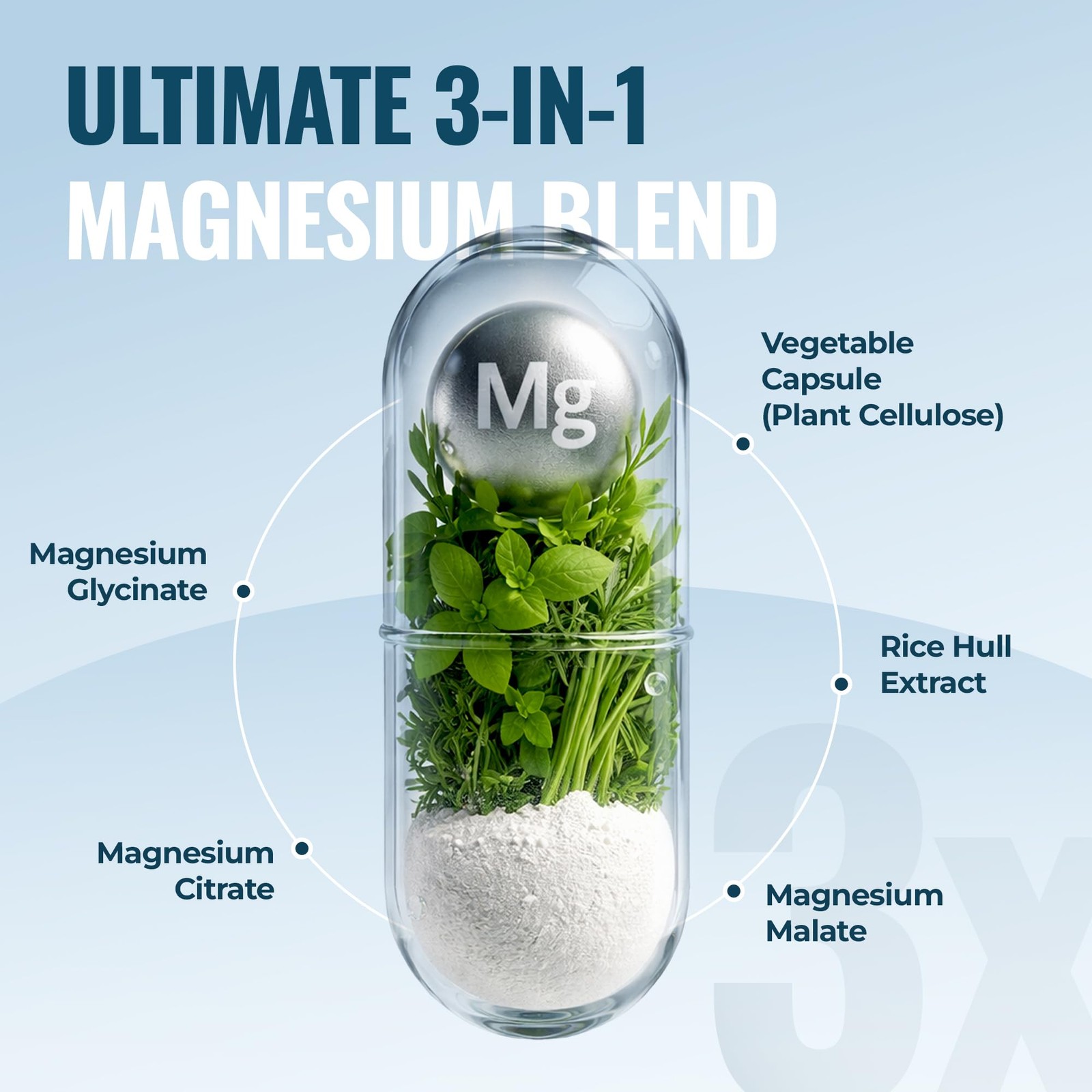 Triple Complex Magnesium 300mg | High Absorption 90 Count (Pack of 1)