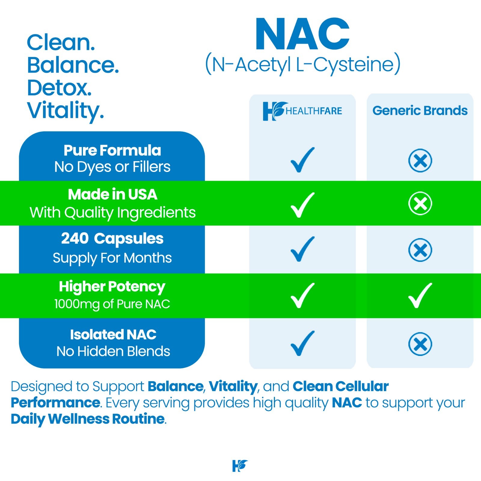 HealthFare N-Acetyl-Cysteine (NAC) 1000mg 240 Caps Immune System Function