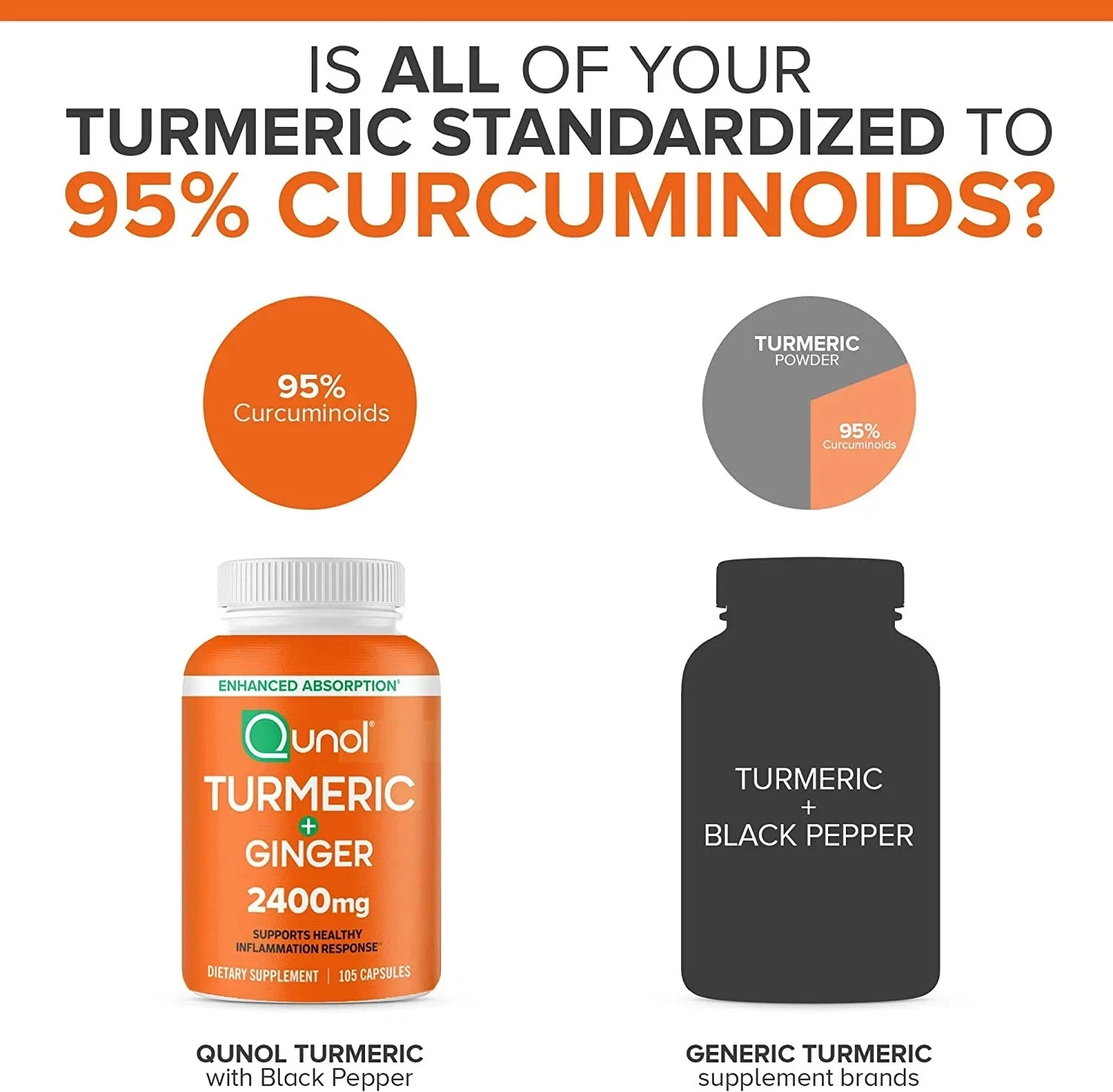 Qunol Turmeric Curcumin with Black Pepper & Ginger, 2400Mg Turmeric Extract with