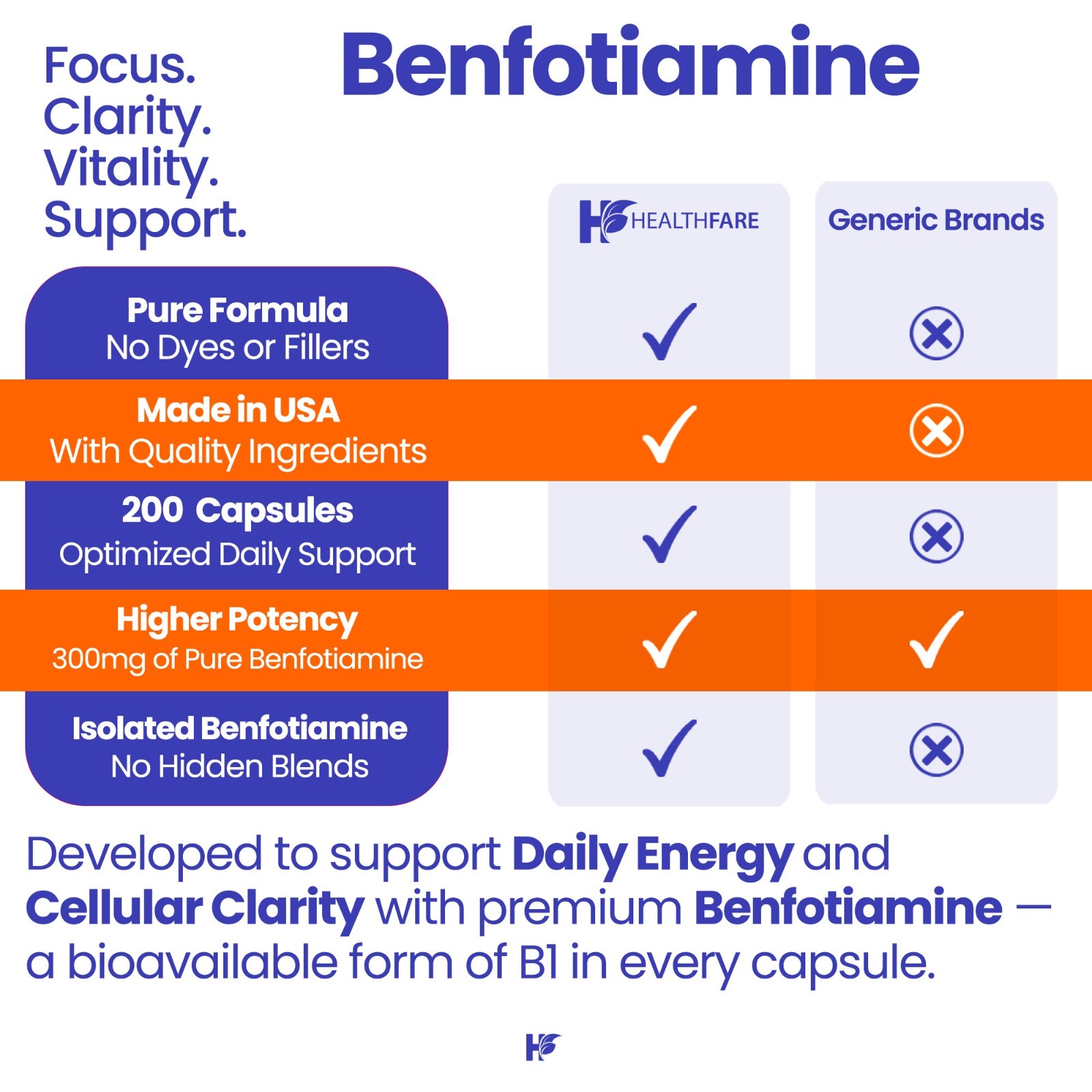 Benfotiamine 300mg 200 Veg Capsules Fat Soluble Thiamine Vitamin B1 HealthFare