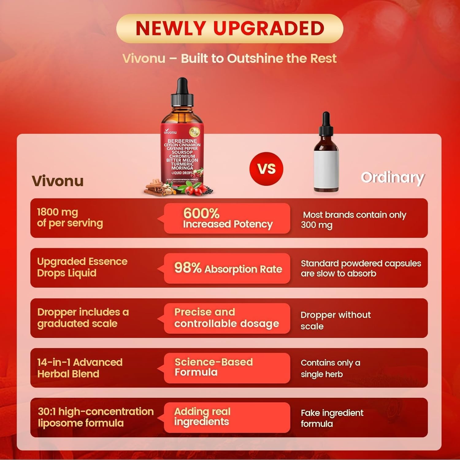 Liposomal Berberine Liquid Drops with Ceylon Cinnamon for Enhanced Wellness